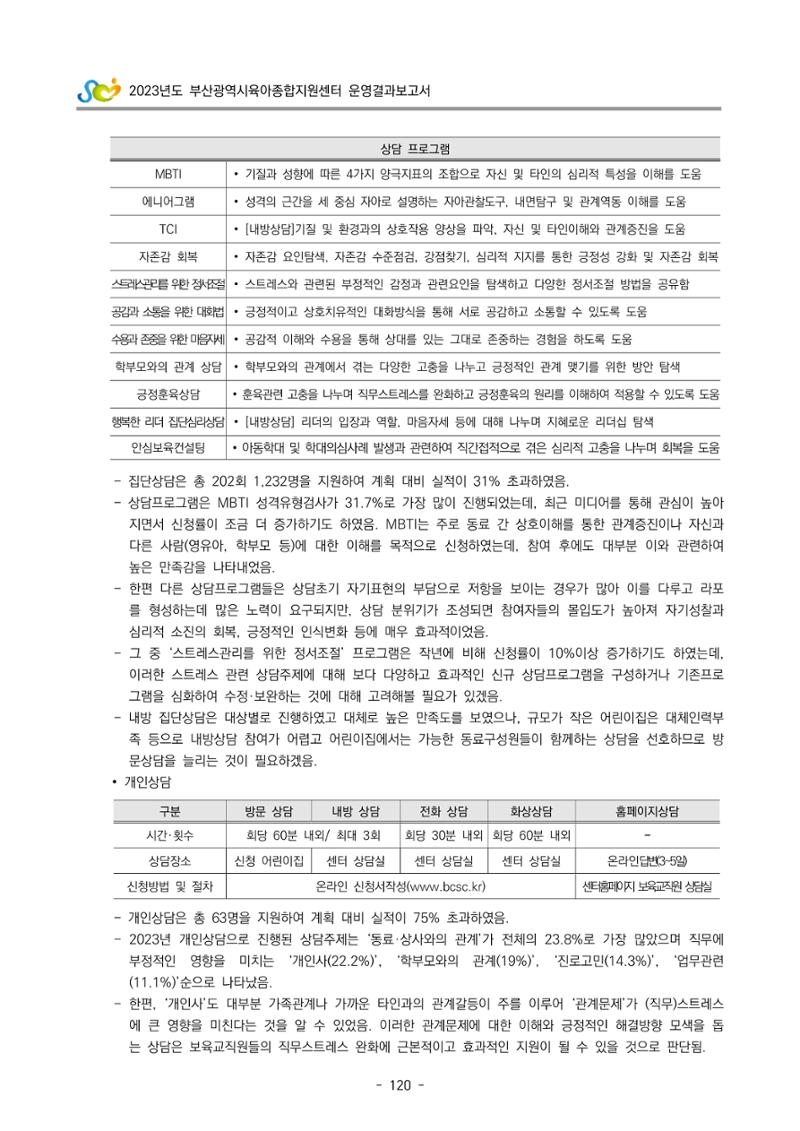 2023 부산광역시육아종합지원센터 운영결과보고서 121페이지