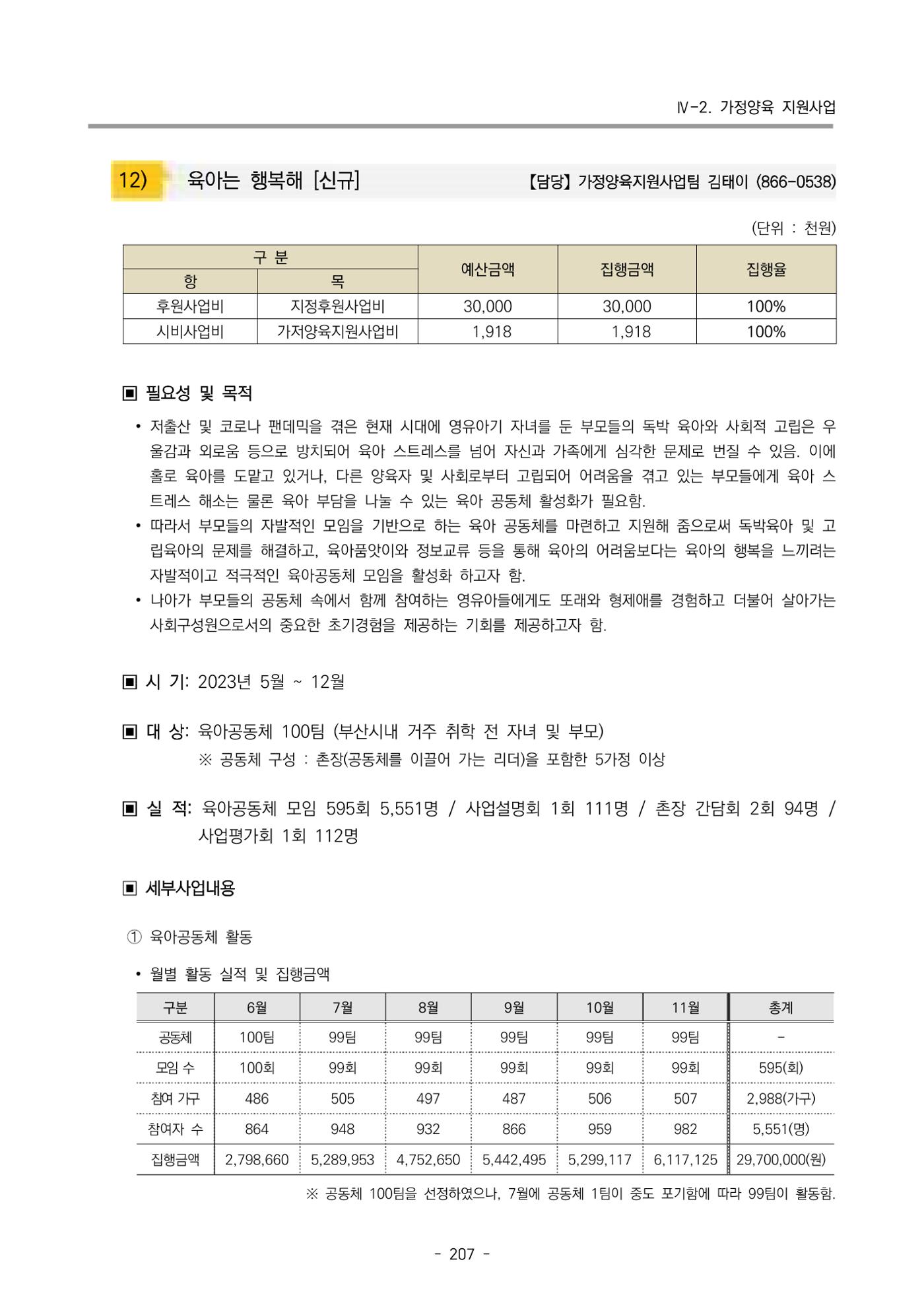 2023 부산광역시육아종합지원센터 운영결과보고서 208페이지