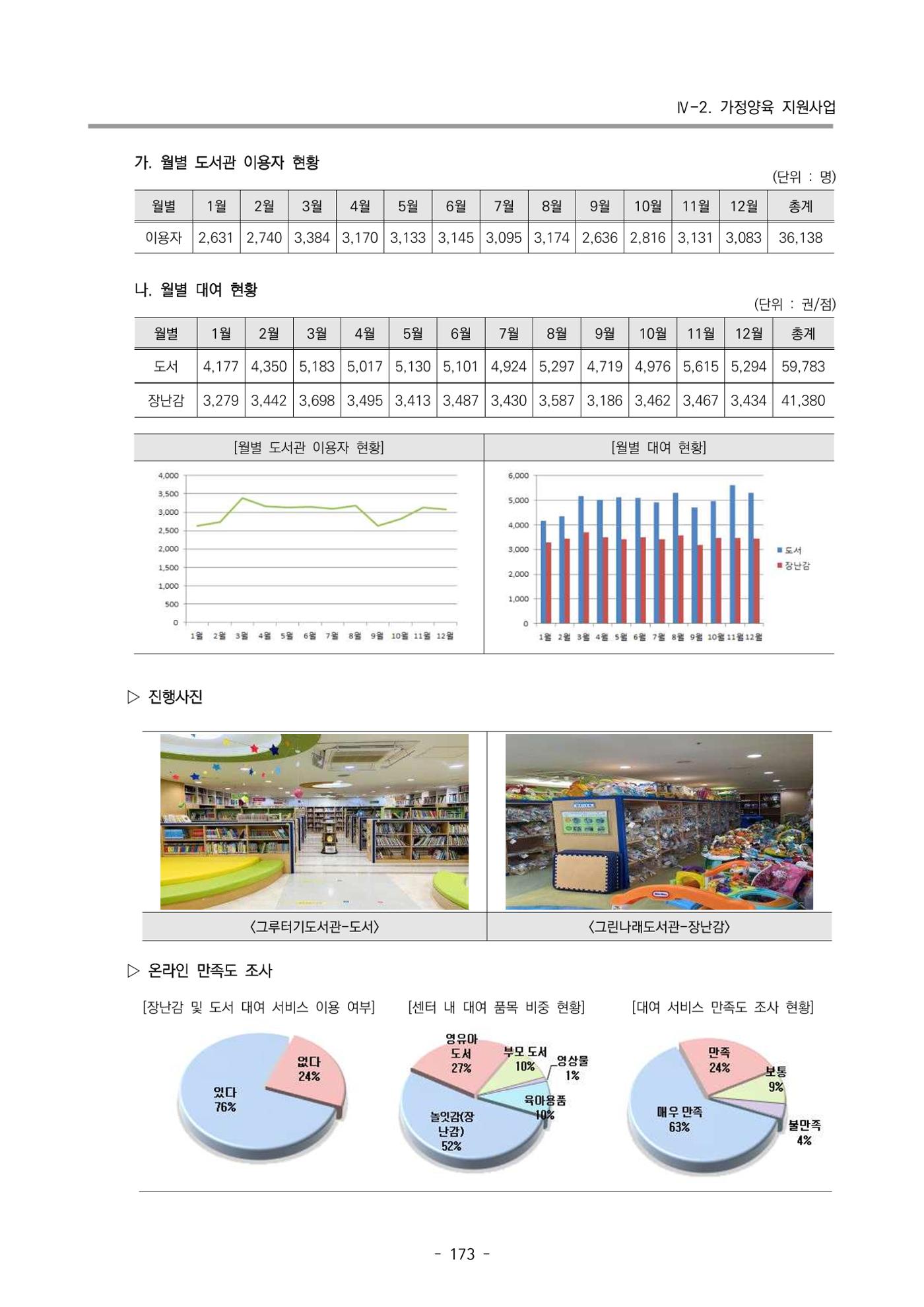 2023 부산광역시육아종합지원센터 운영결과보고서 174페이지