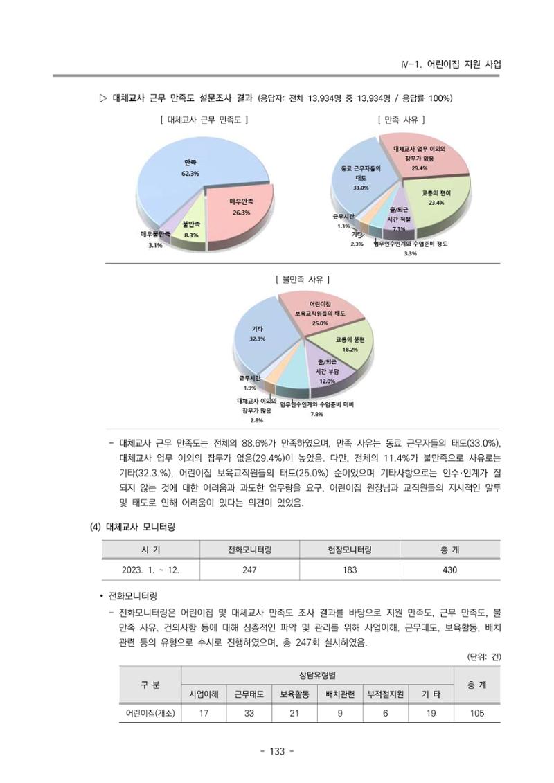 2023 부산광역시육아종합지원센터 운영결과보고서 134페이지