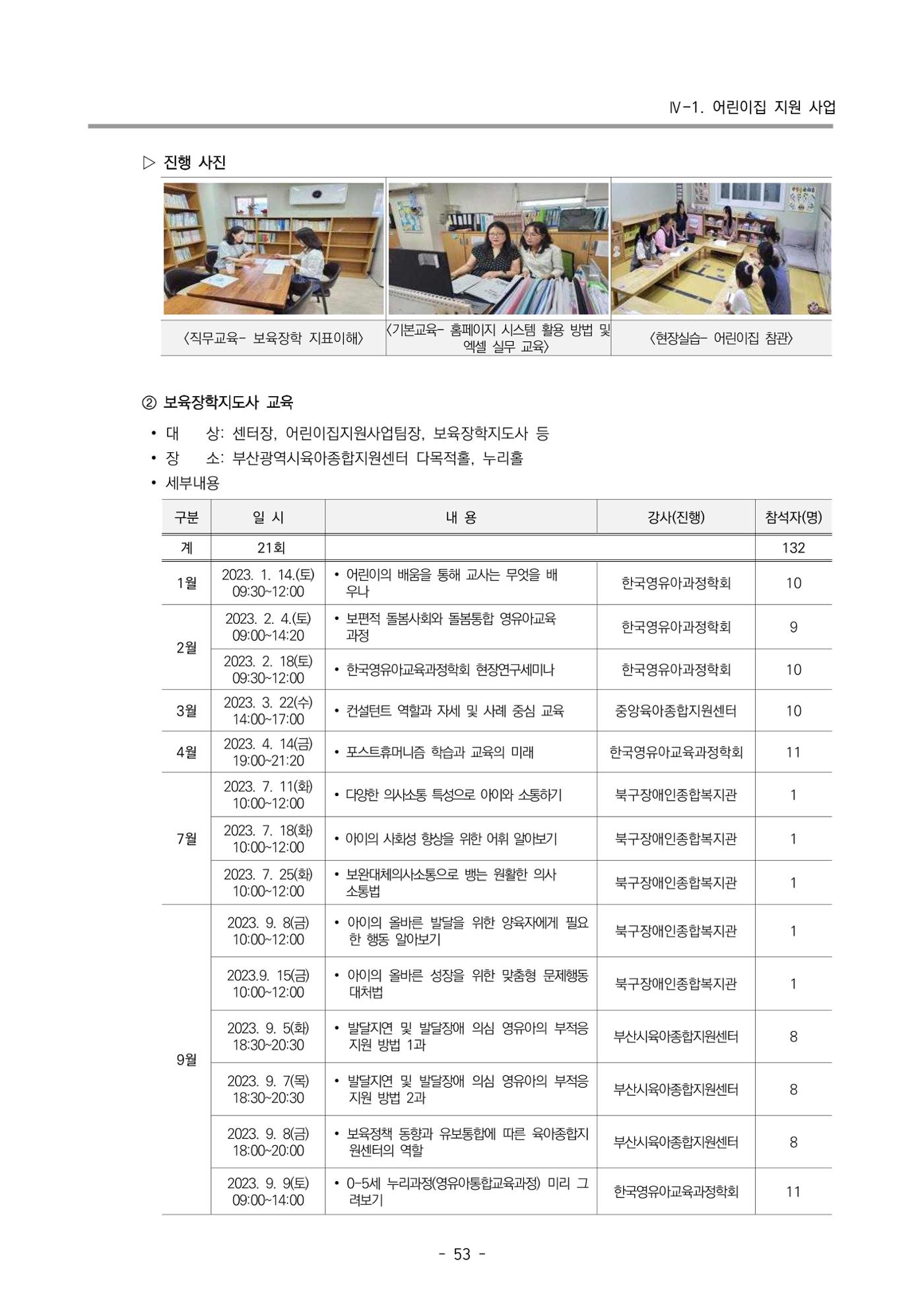2023 부산광역시육아종합지원센터 운영결과보고서 54페이지
