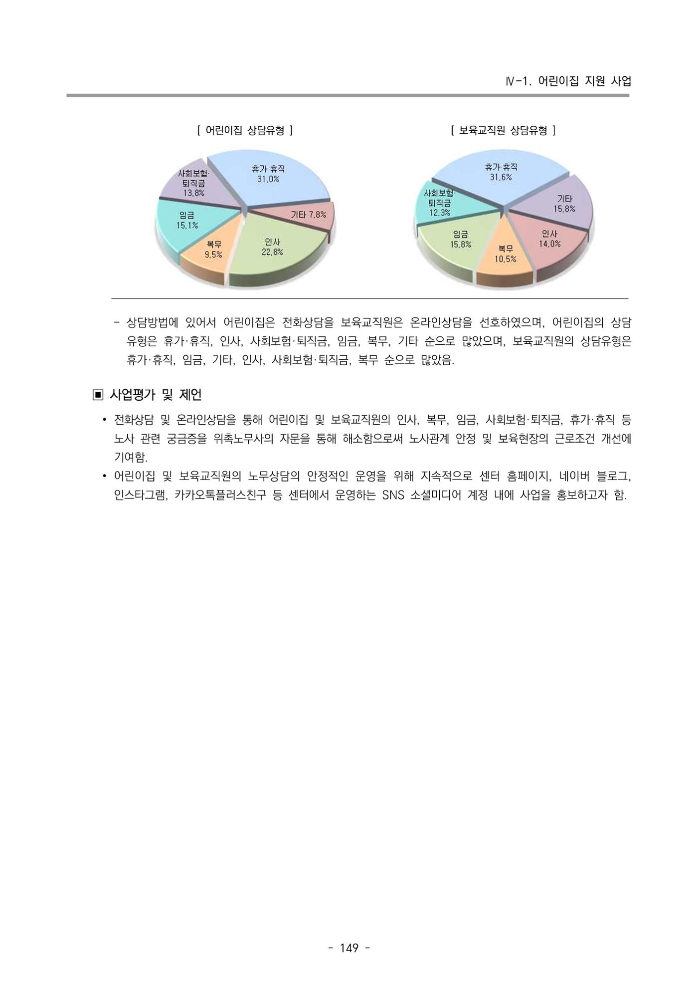 2023 부산광역시육아종합지원센터 운영결과보고서 150페이지
