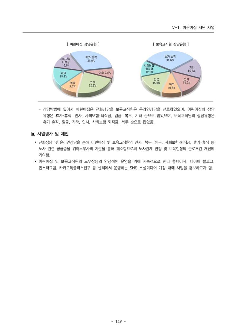 2023 부산광역시육아종합지원센터 운영결과보고서 150페이지