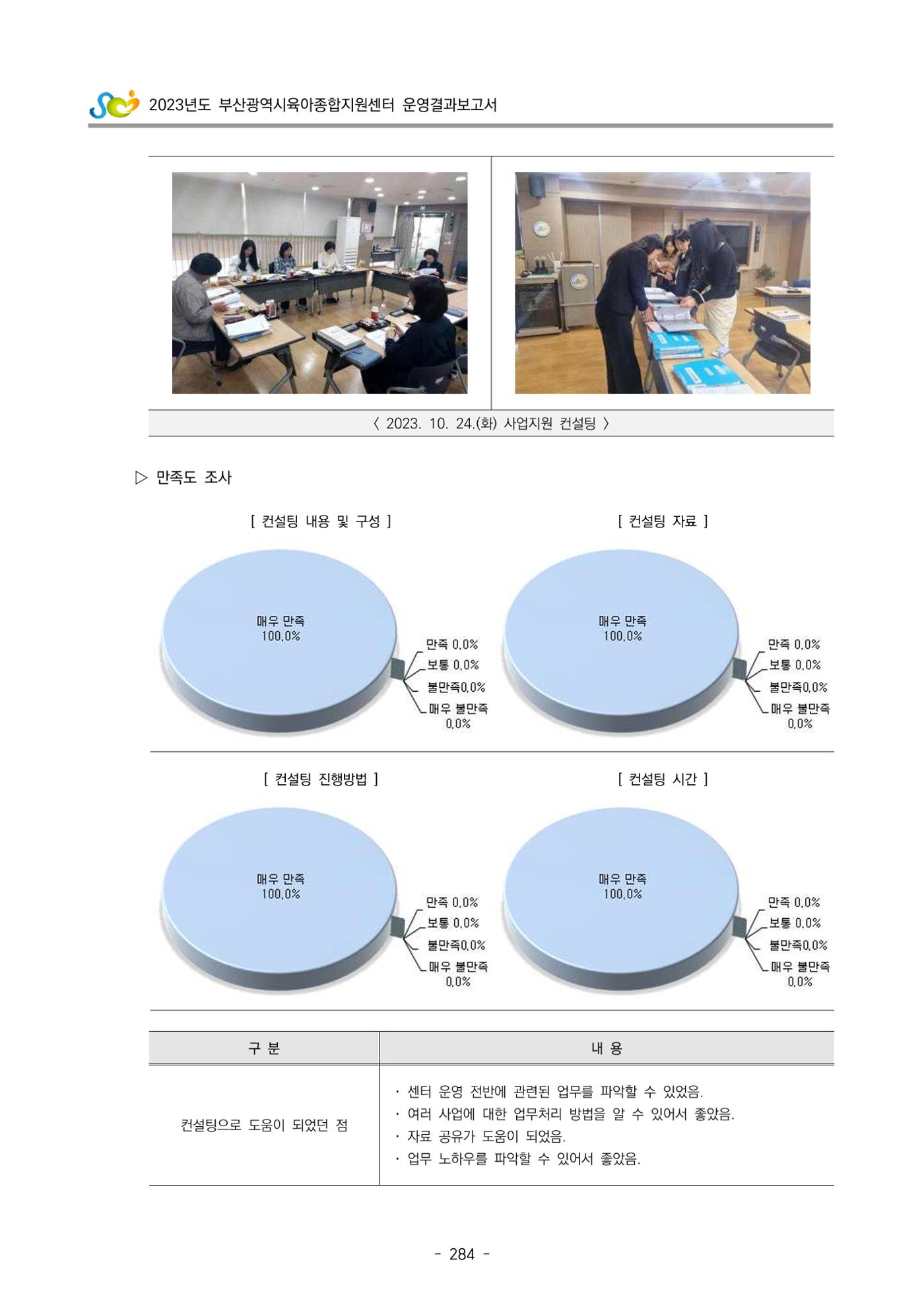 2023 부산광역시육아종합지원센터 운영결과보고서 285페이지