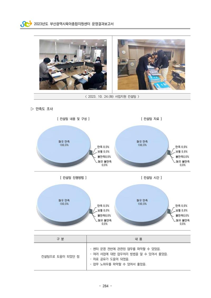 2023 부산광역시육아종합지원센터 운영결과보고서 285페이지