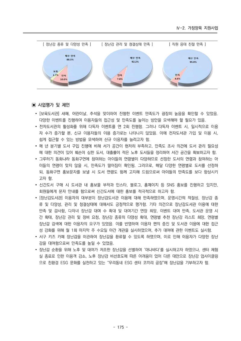 2023 부산광역시육아종합지원센터 운영결과보고서 176페이지