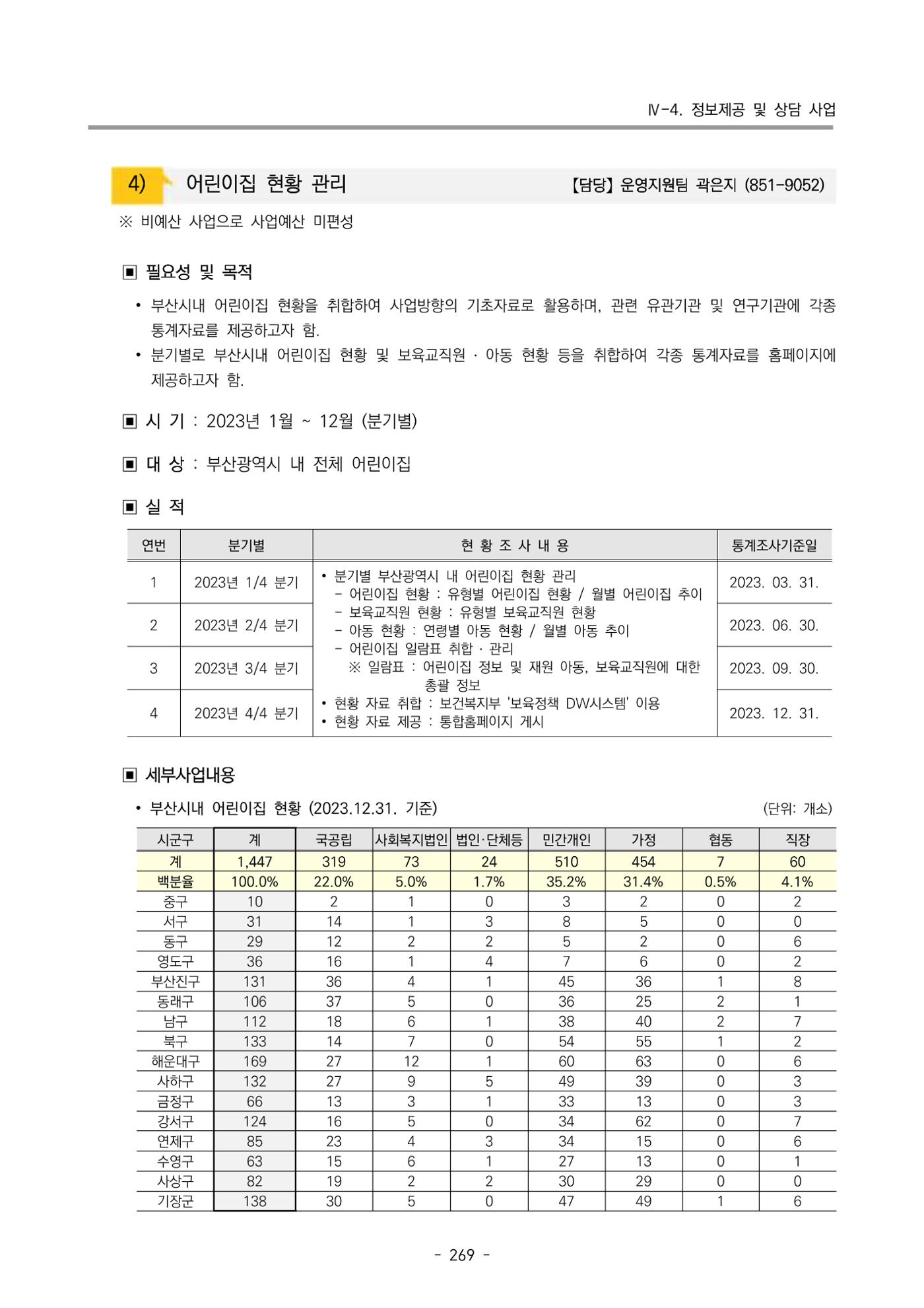 2023 부산광역시육아종합지원센터 운영결과보고서 270페이지
