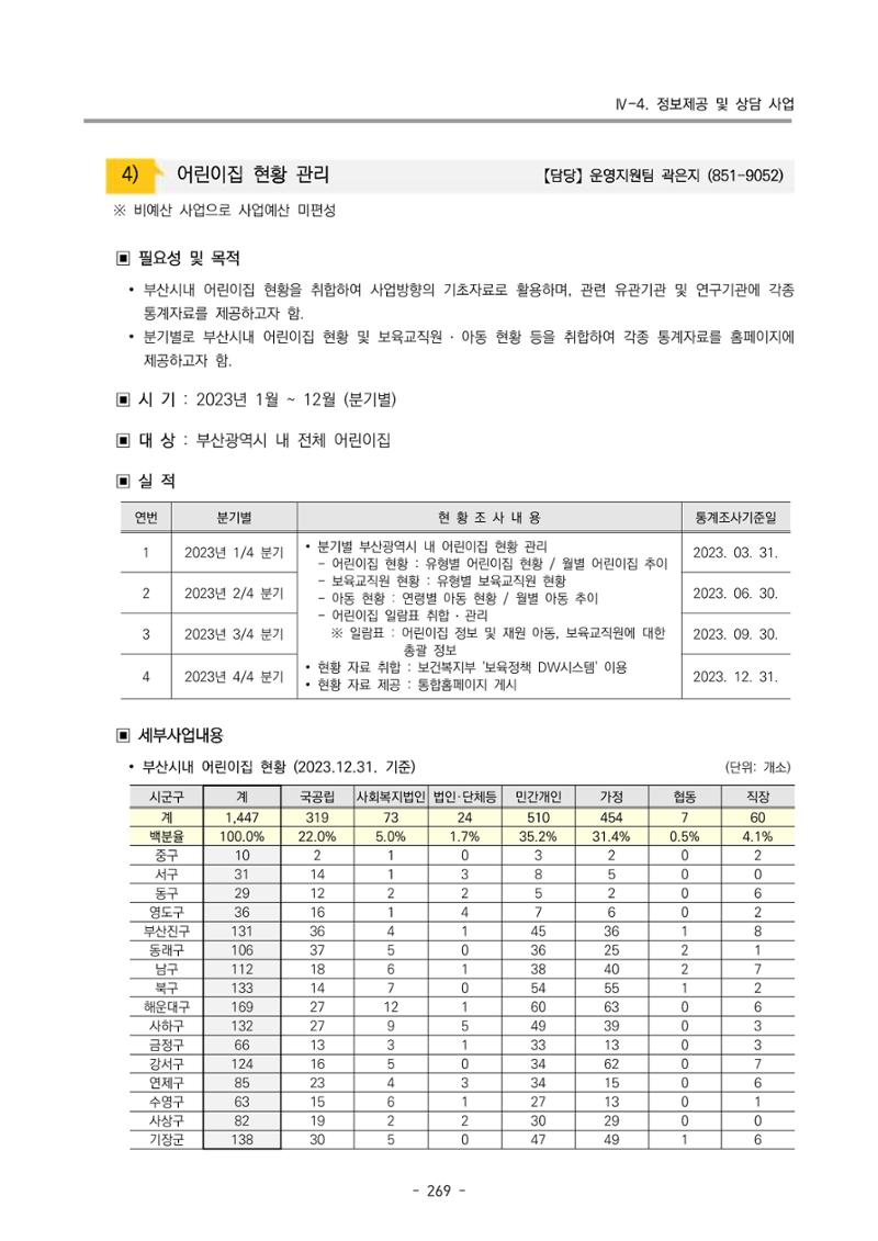 2023 부산광역시육아종합지원센터 운영결과보고서 270페이지