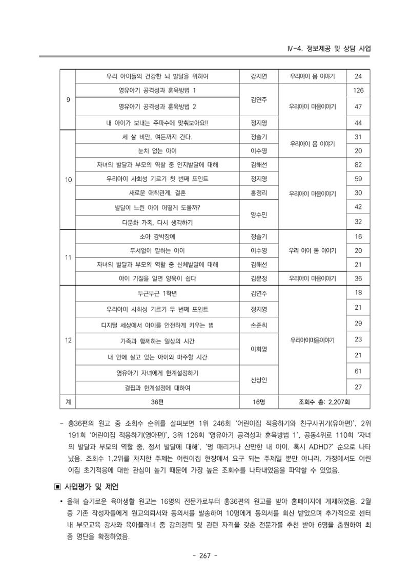2023 부산광역시육아종합지원센터 운영결과보고서 268페이지
