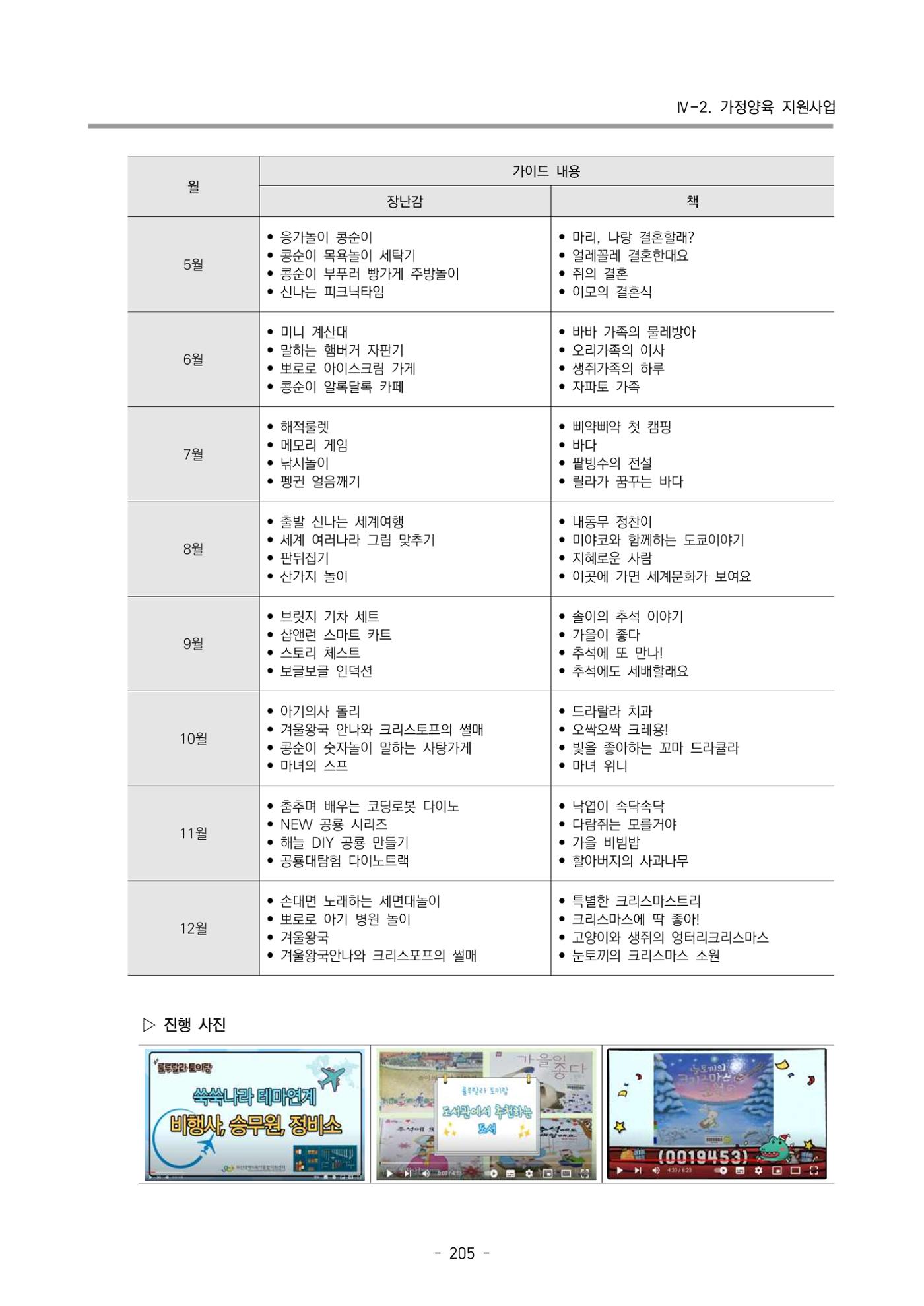2023 부산광역시육아종합지원센터 운영결과보고서 206페이지
