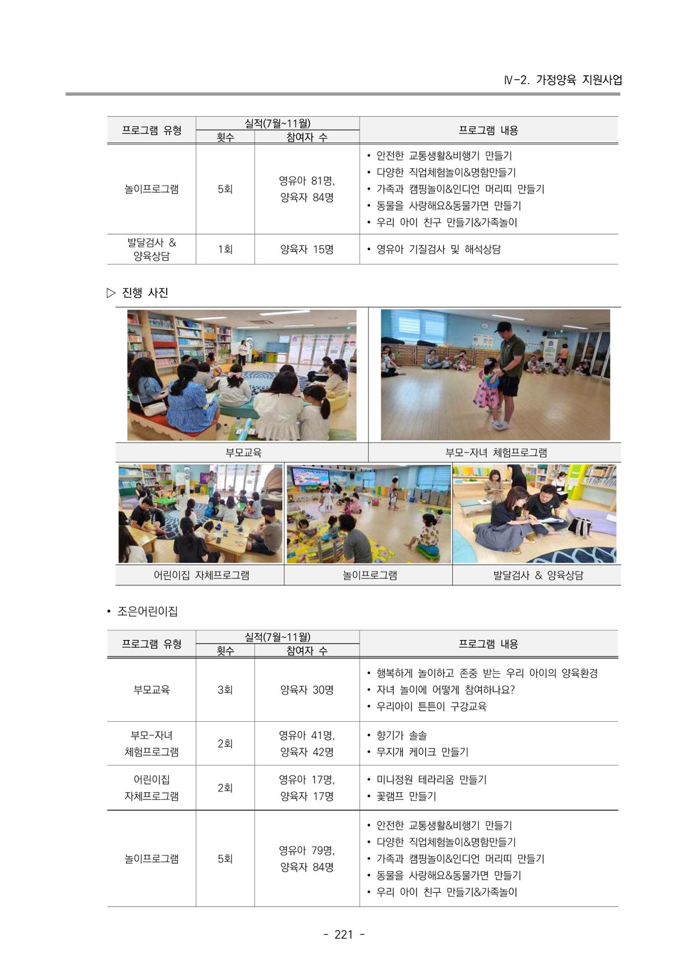 2023 부산광역시육아종합지원센터 운영결과보고서 222페이지