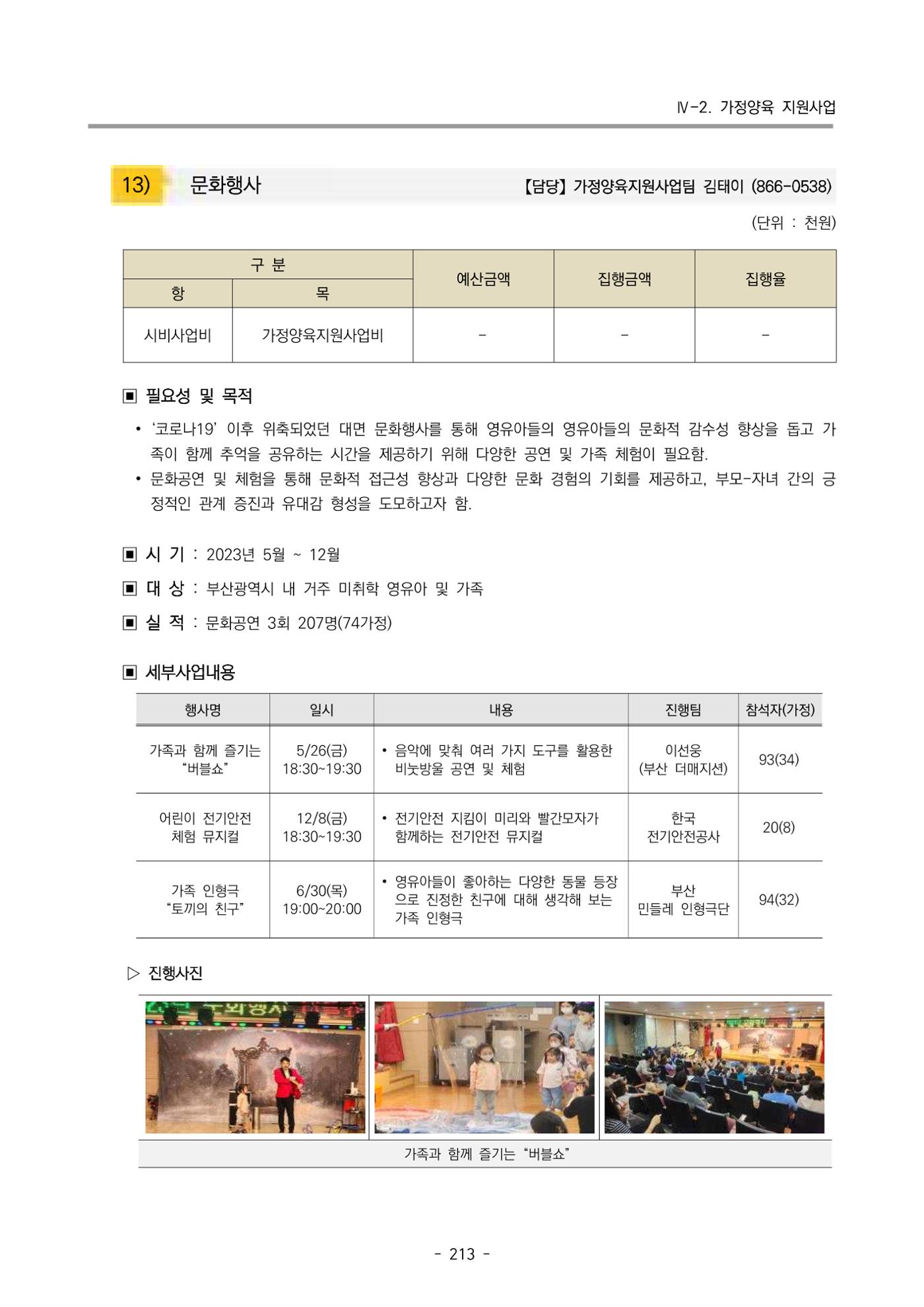 2023 부산광역시육아종합지원센터 운영결과보고서 214페이지