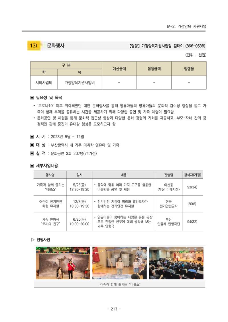 2023 부산광역시육아종합지원센터 운영결과보고서 214페이지
