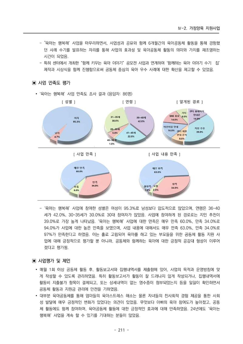 2023 부산광역시육아종합지원센터 운영결과보고서 212페이지