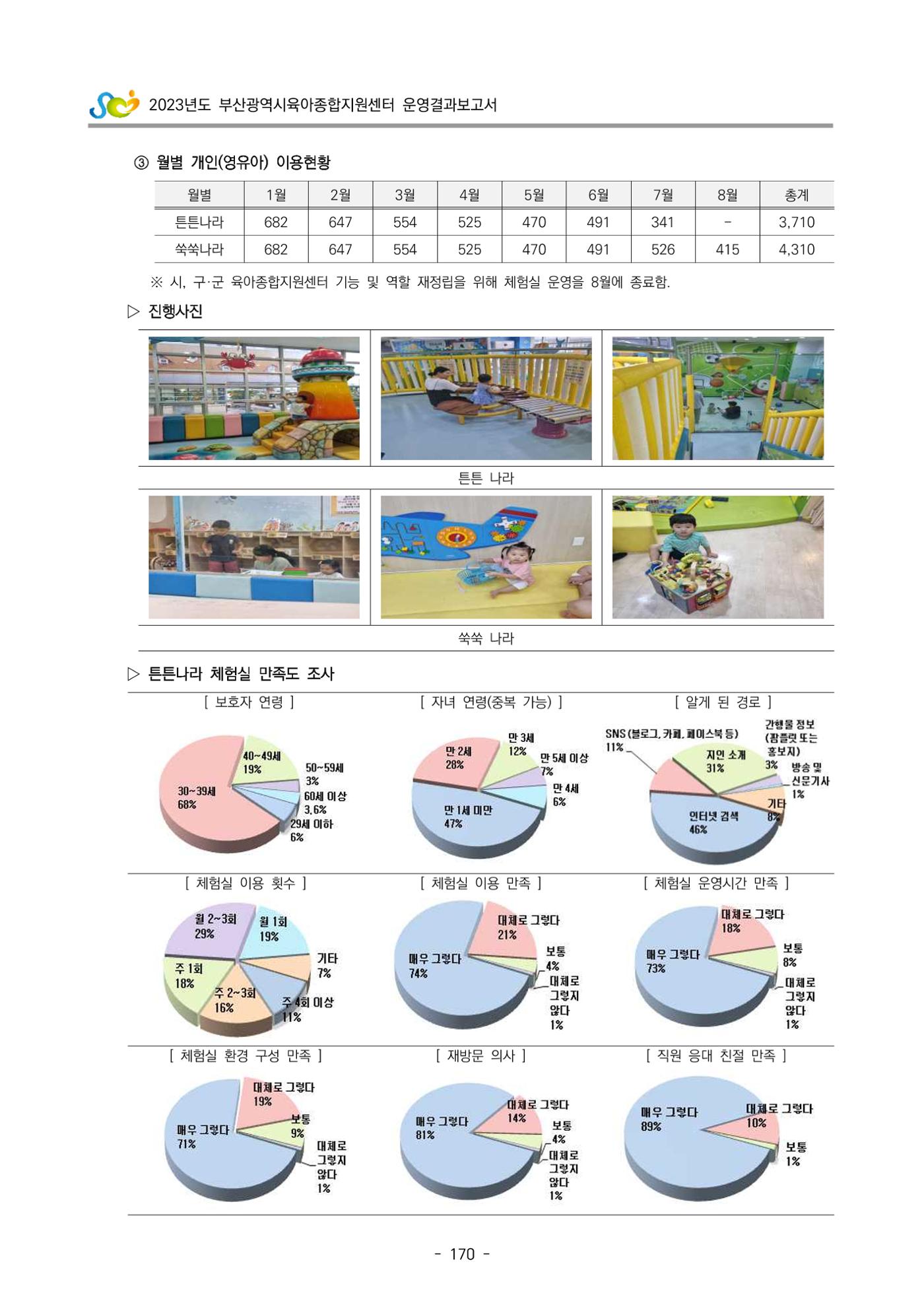 2023 부산광역시육아종합지원센터 운영결과보고서 171페이지