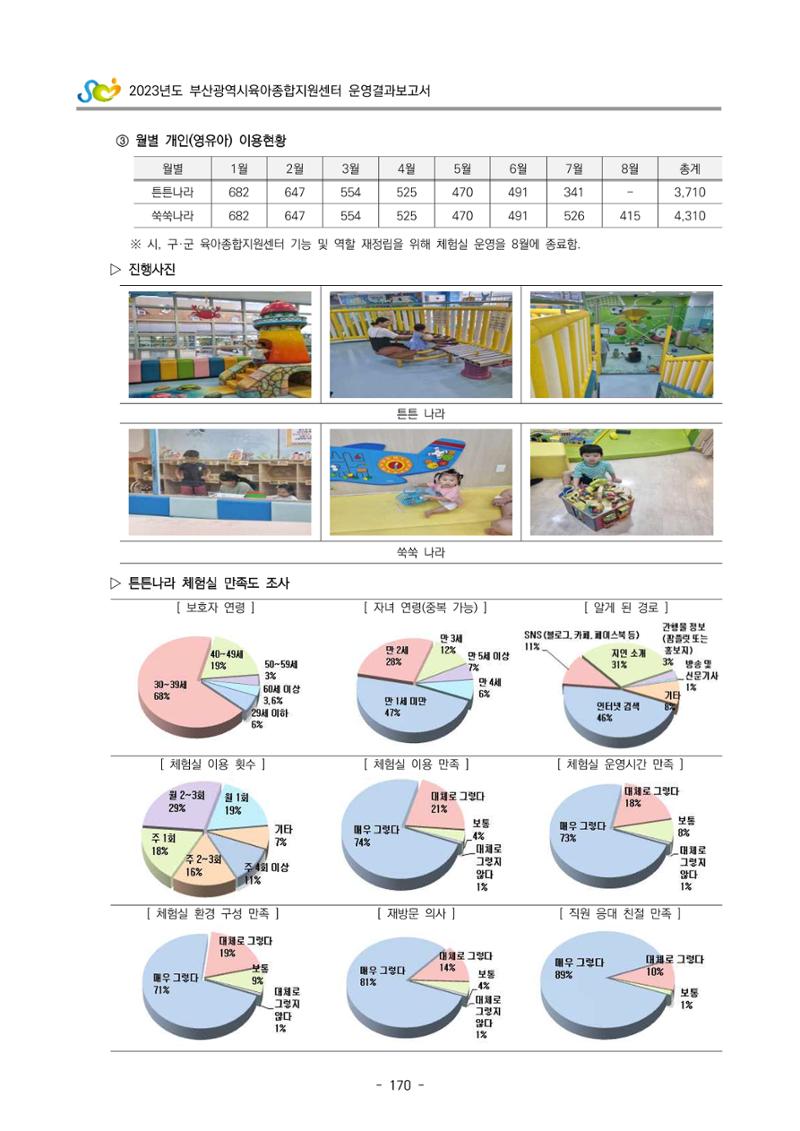2023 부산광역시육아종합지원센터 운영결과보고서 171페이지