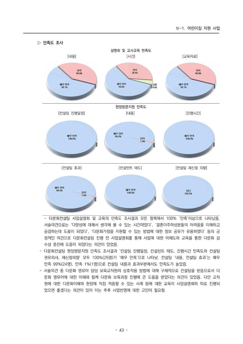 2023 부산광역시육아종합지원센터 운영결과보고서 44페이지