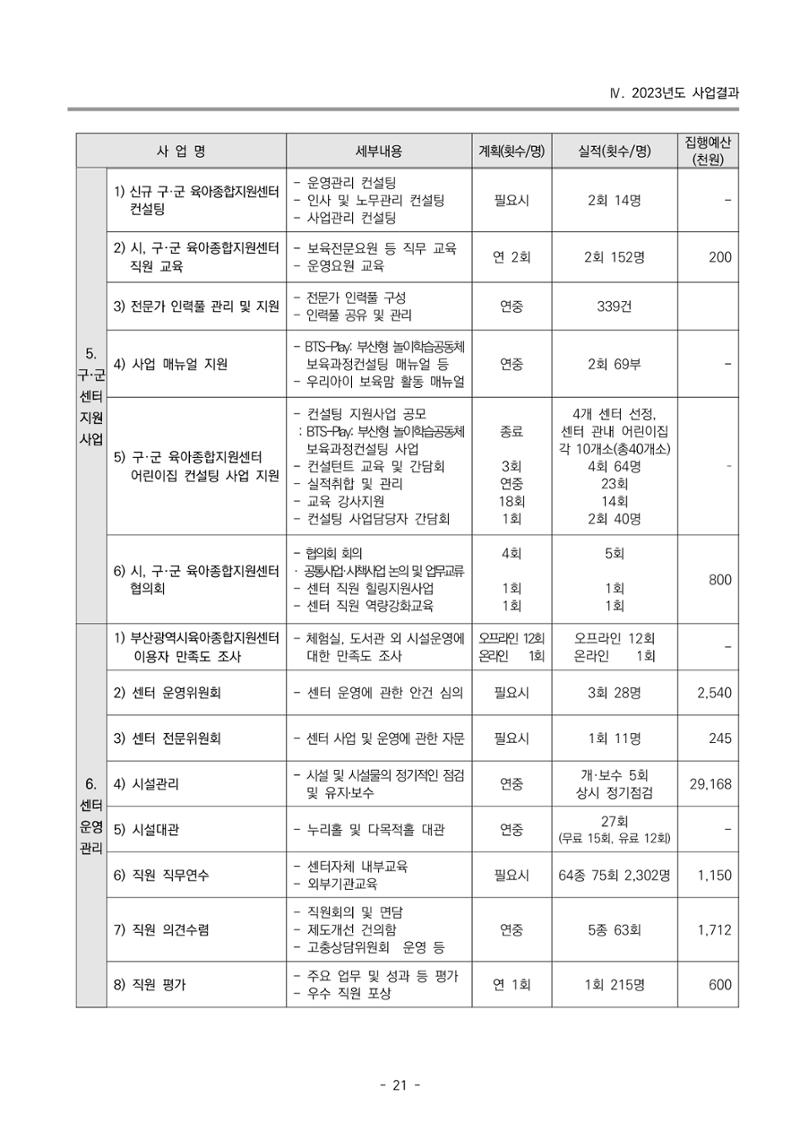 2023 부산광역시육아종합지원센터 운영결과보고서 22페이지