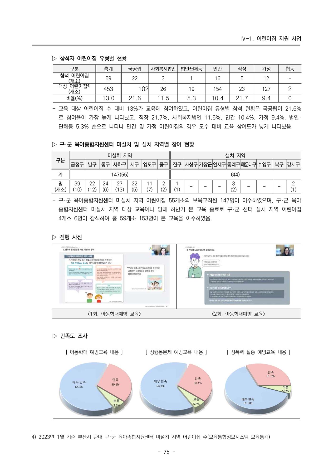 2023 부산광역시육아종합지원센터 운영결과보고서 76페이지