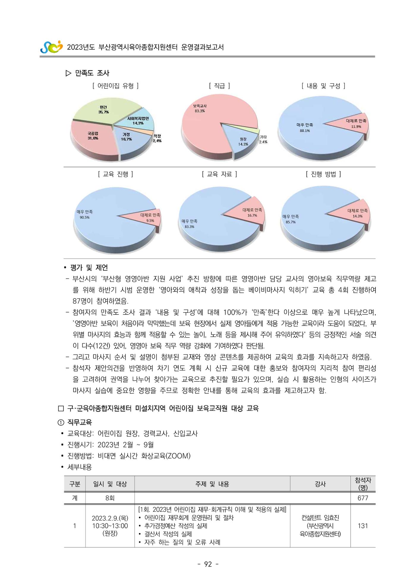2023 부산광역시육아종합지원센터 운영결과보고서 93페이지