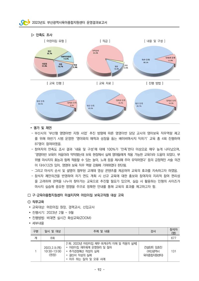 2023 부산광역시육아종합지원센터 운영결과보고서 93페이지