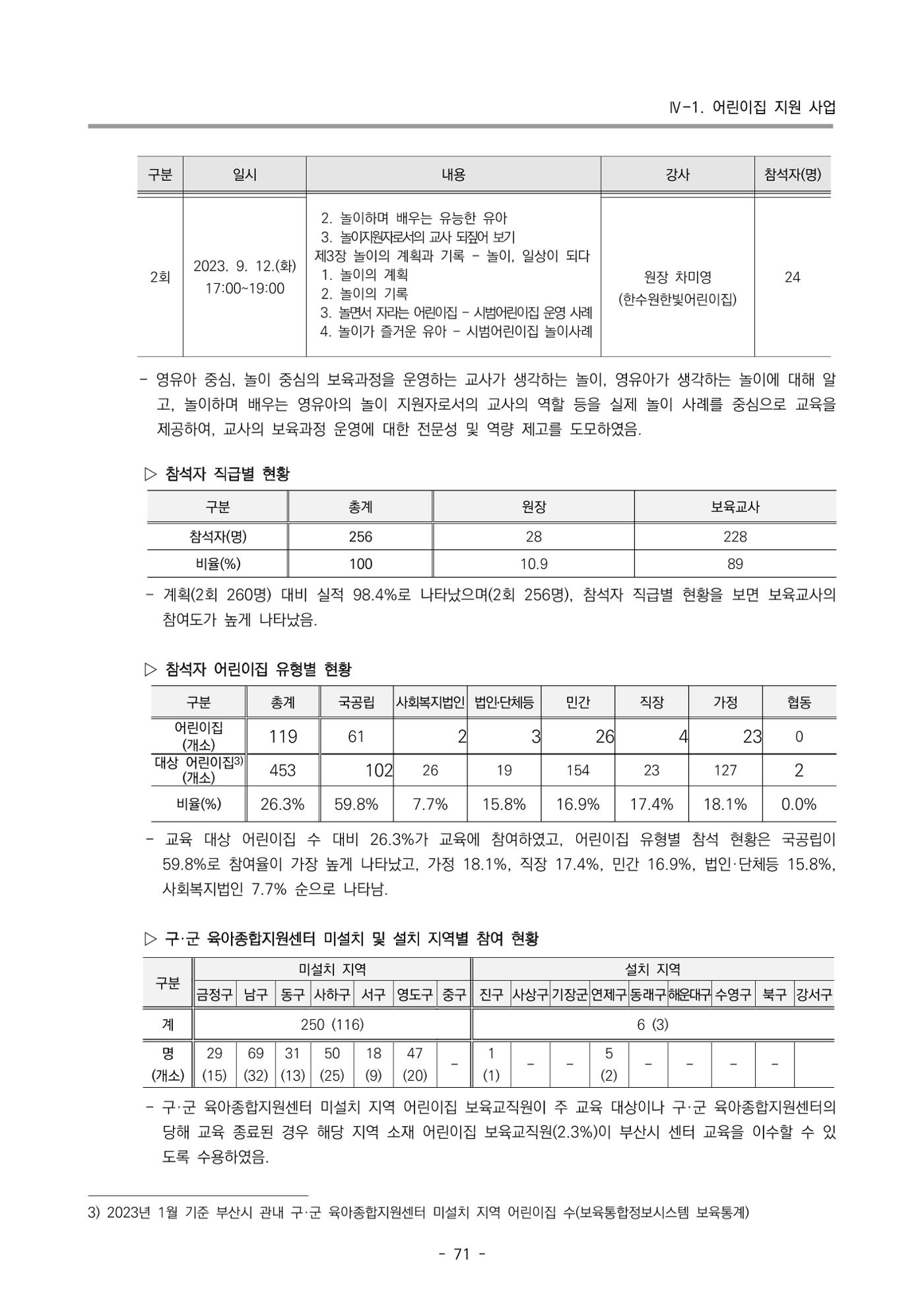 2023 부산광역시육아종합지원센터 운영결과보고서 72페이지