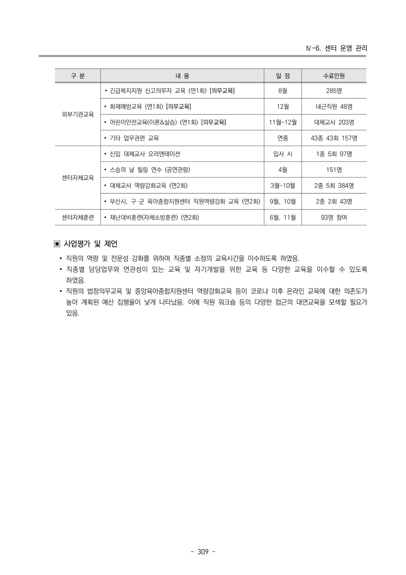 2023 부산광역시육아종합지원센터 운영결과보고서 310페이지