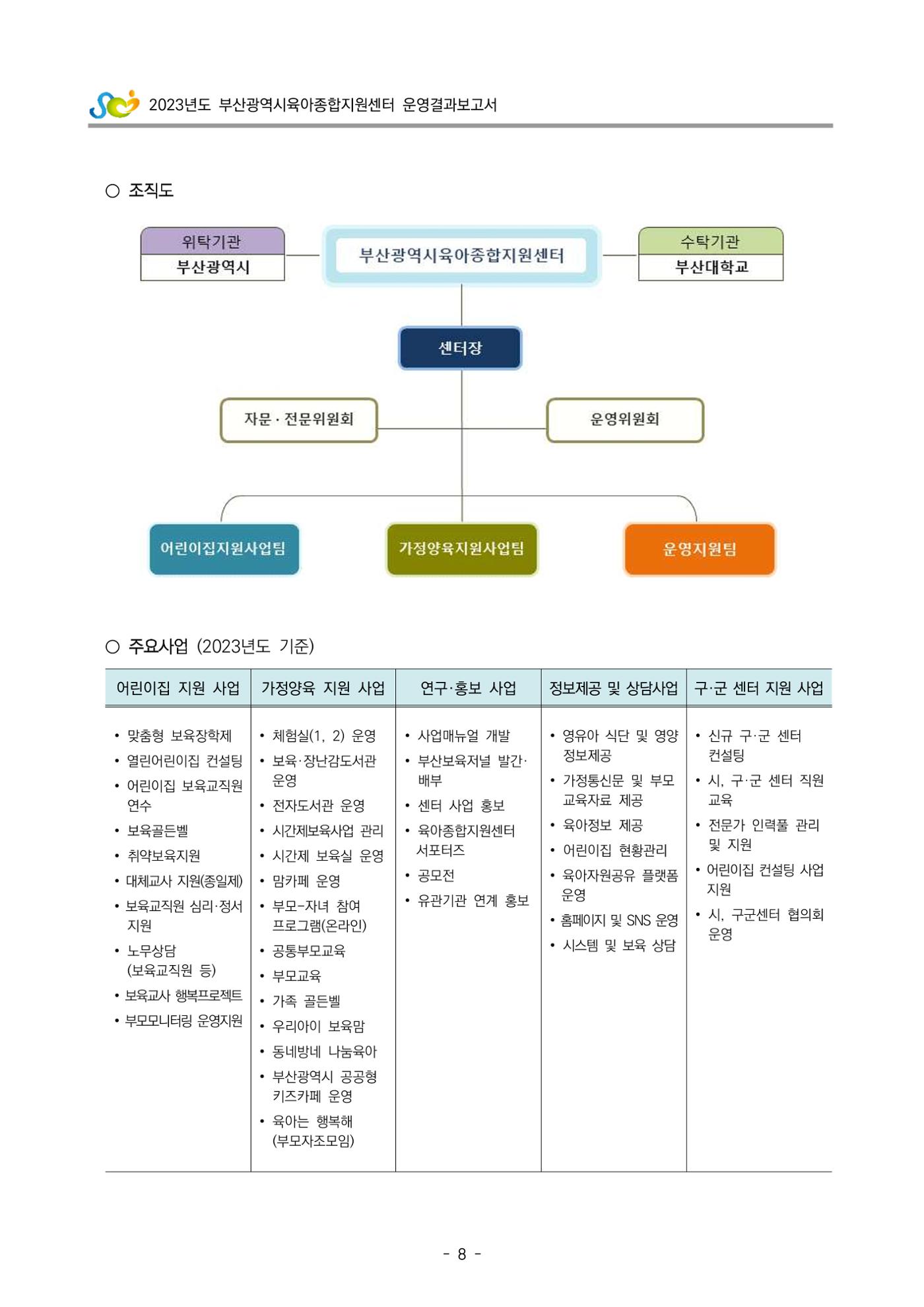 2023 부산광역시육아종합지원센터 운영결과보고서 9페이지
