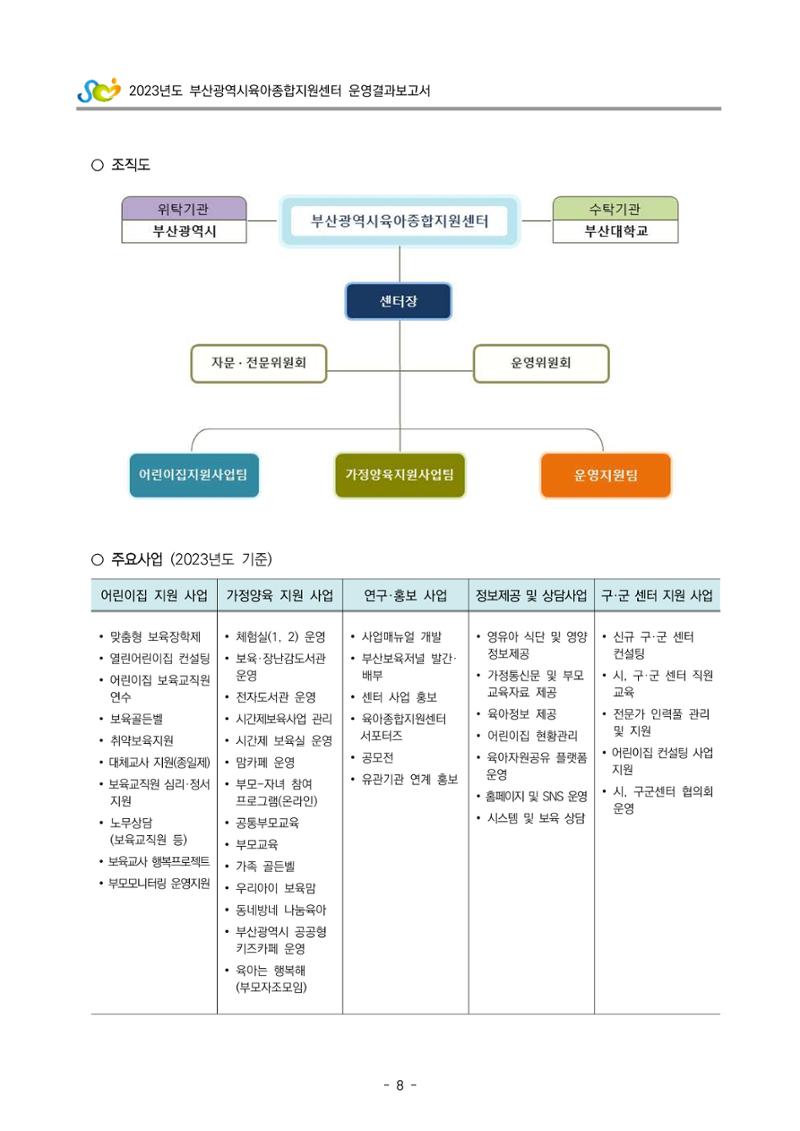 2023 부산광역시육아종합지원센터 운영결과보고서 9페이지