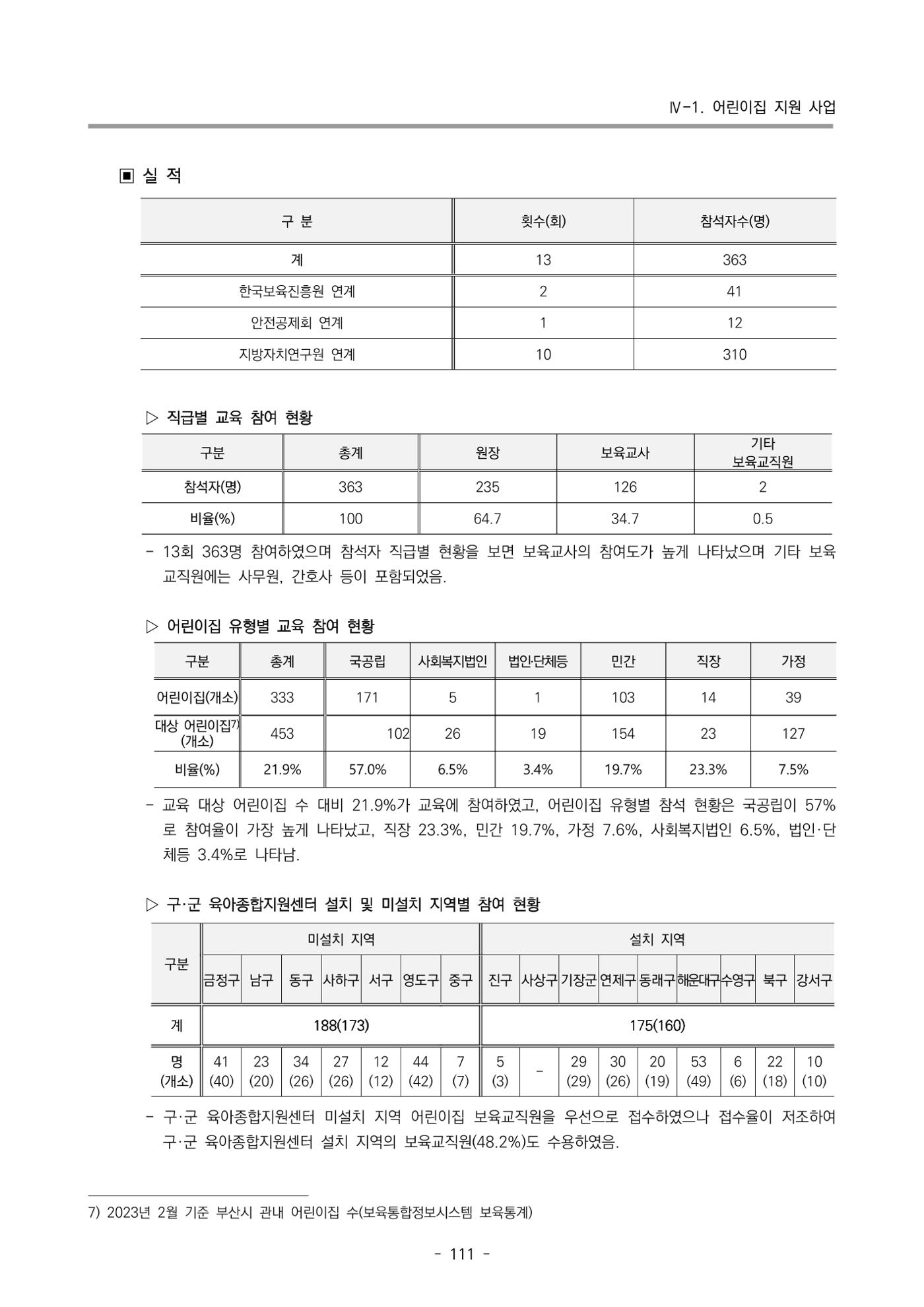 2023 부산광역시육아종합지원센터 운영결과보고서 112페이지
