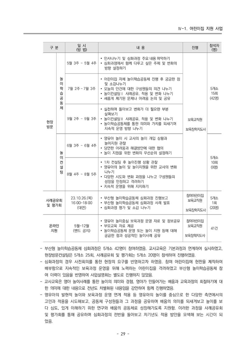 2023 부산광역시육아종합지원센터 운영결과보고서 30페이지