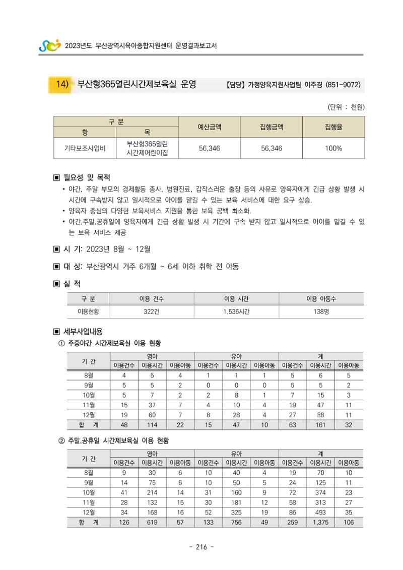 2023 부산광역시육아종합지원센터 운영결과보고서 217페이지