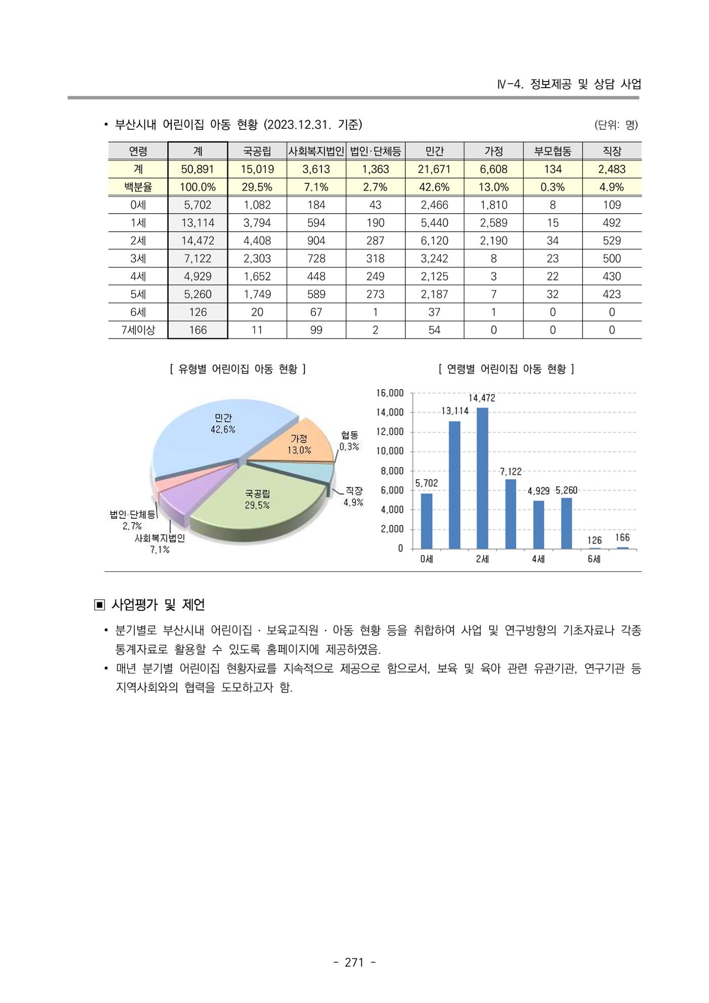 2023 부산광역시육아종합지원센터 운영결과보고서 272페이지