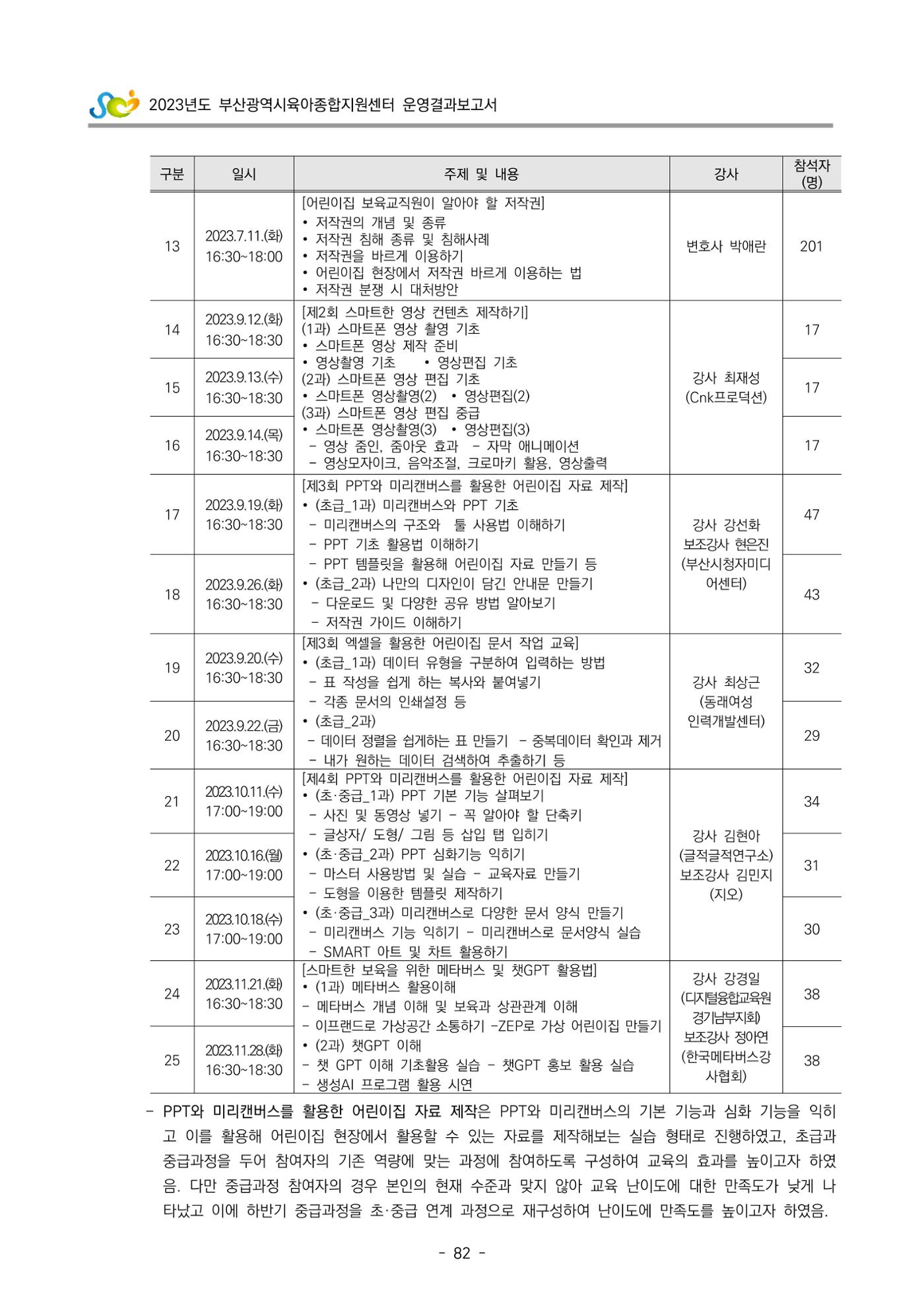 2023 부산광역시육아종합지원센터 운영결과보고서 83페이지