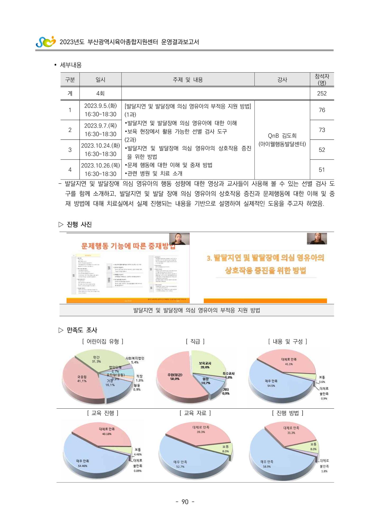 2023 부산광역시육아종합지원센터 운영결과보고서 91페이지