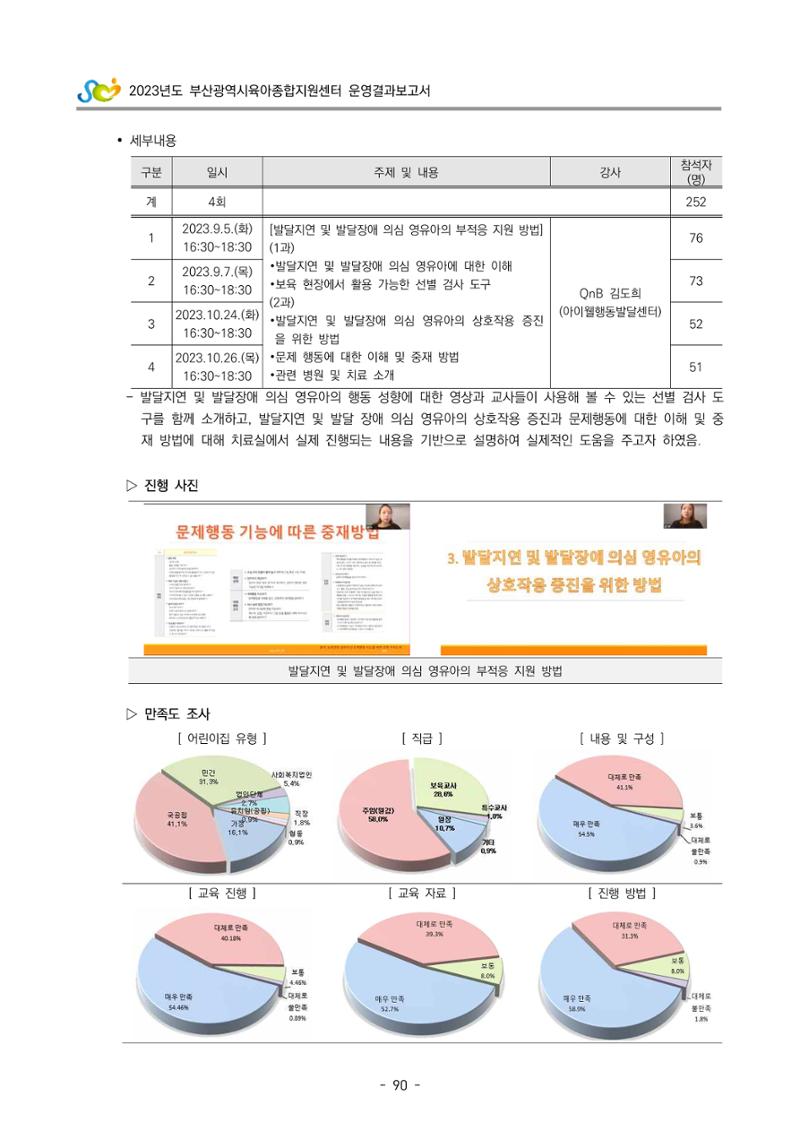 2023 부산광역시육아종합지원센터 운영결과보고서 91페이지
