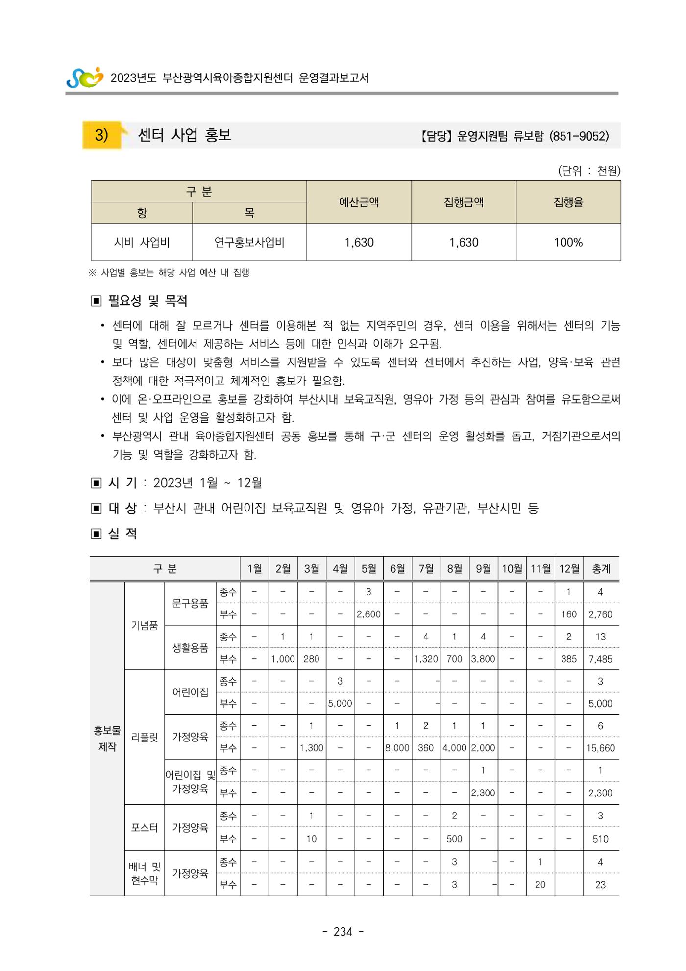 2023 부산광역시육아종합지원센터 운영결과보고서 235페이지