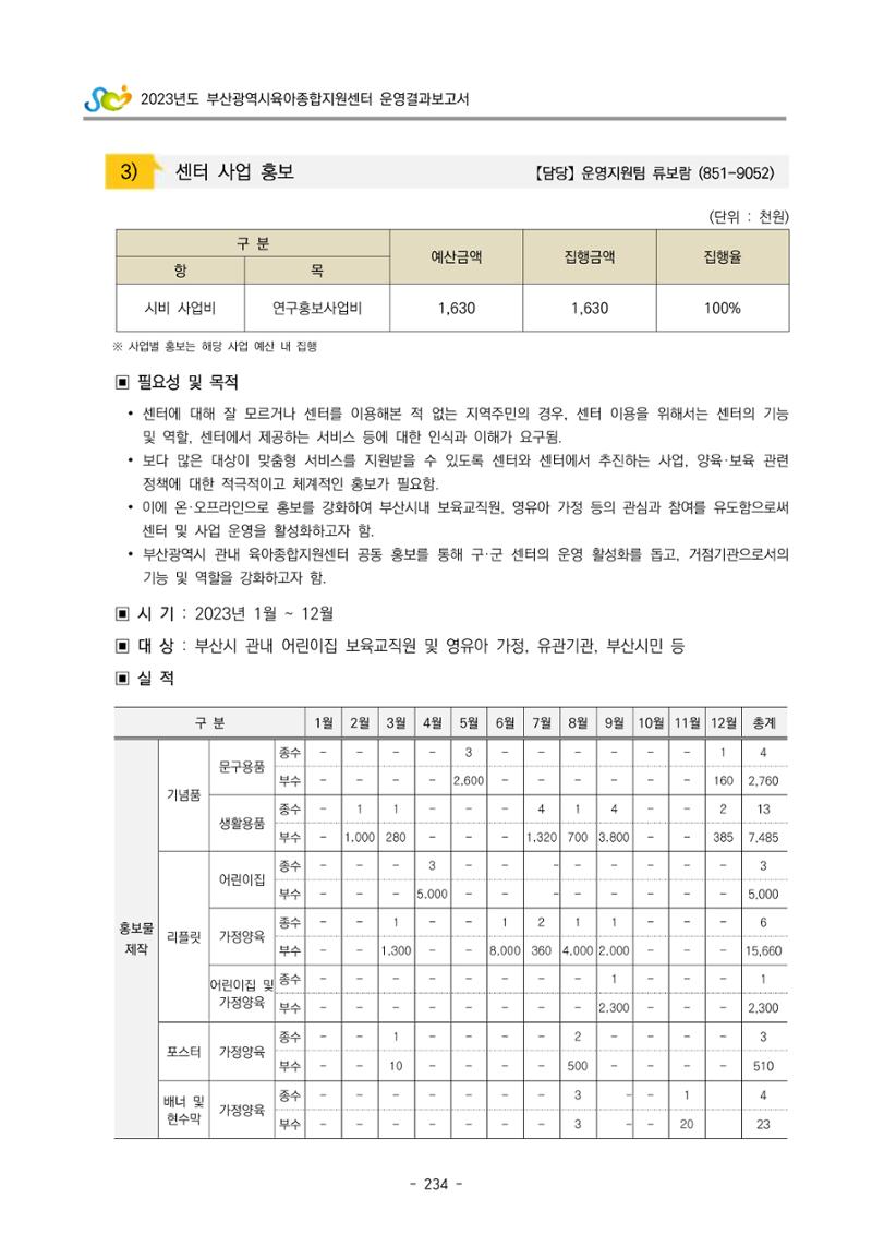 2023 부산광역시육아종합지원센터 운영결과보고서 235페이지