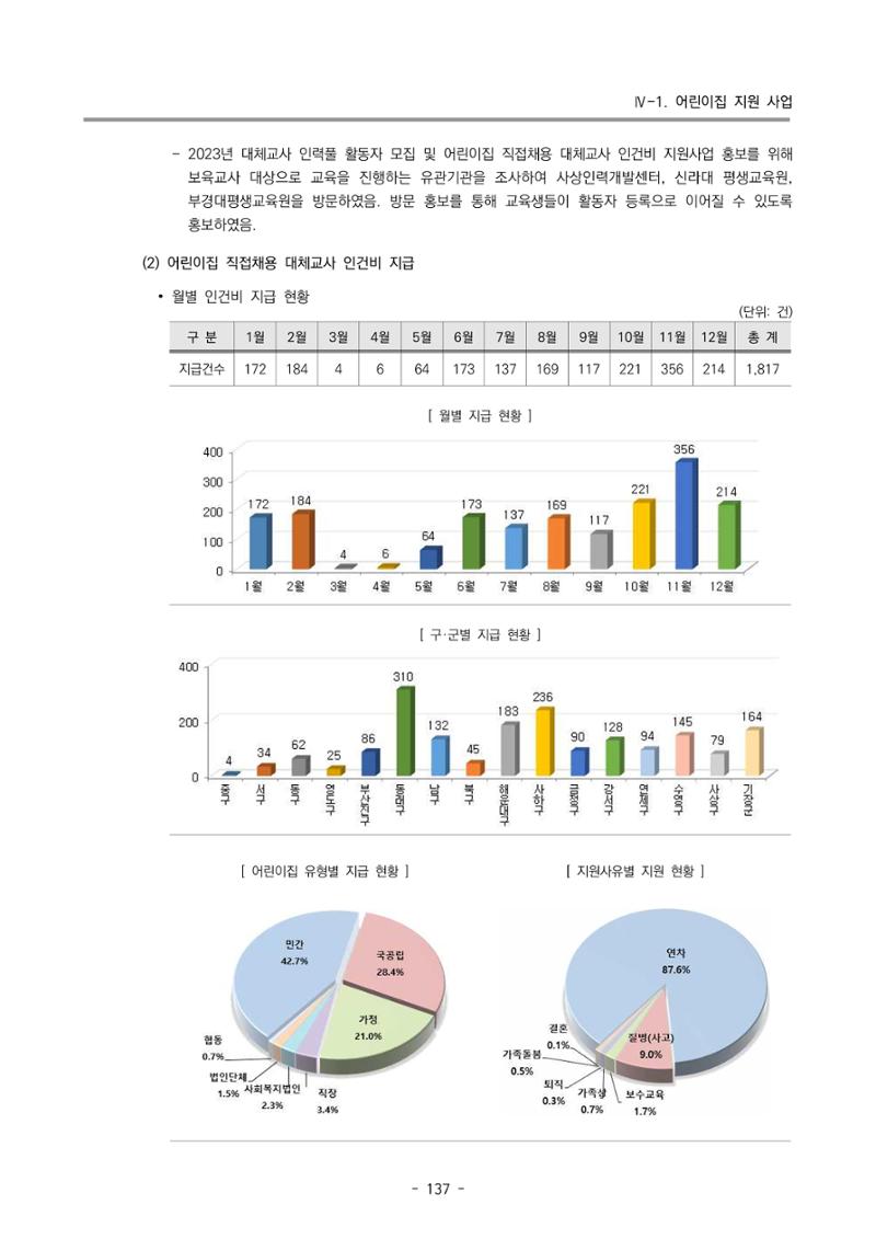 2023 부산광역시육아종합지원센터 운영결과보고서 138페이지