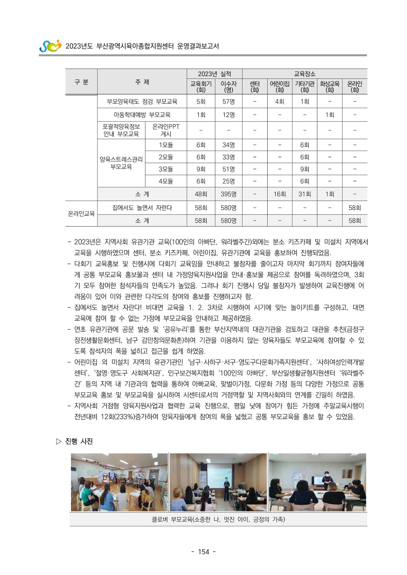 2023 부산광역시육아종합지원센터 운영결과보고서 155페이지