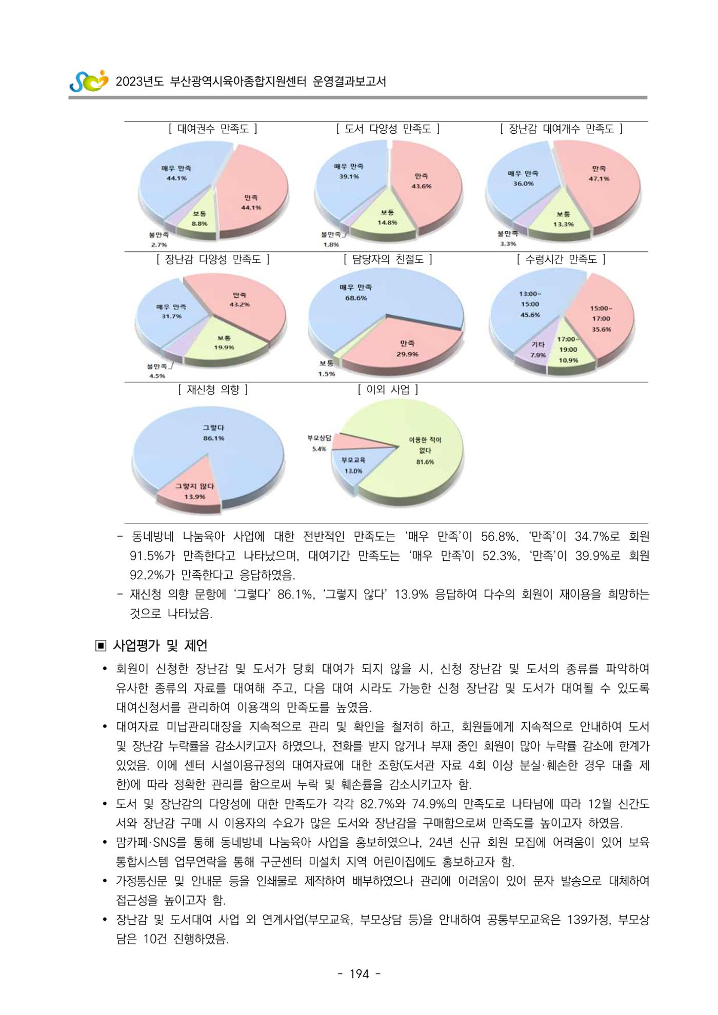 2023 부산광역시육아종합지원센터 운영결과보고서 195페이지