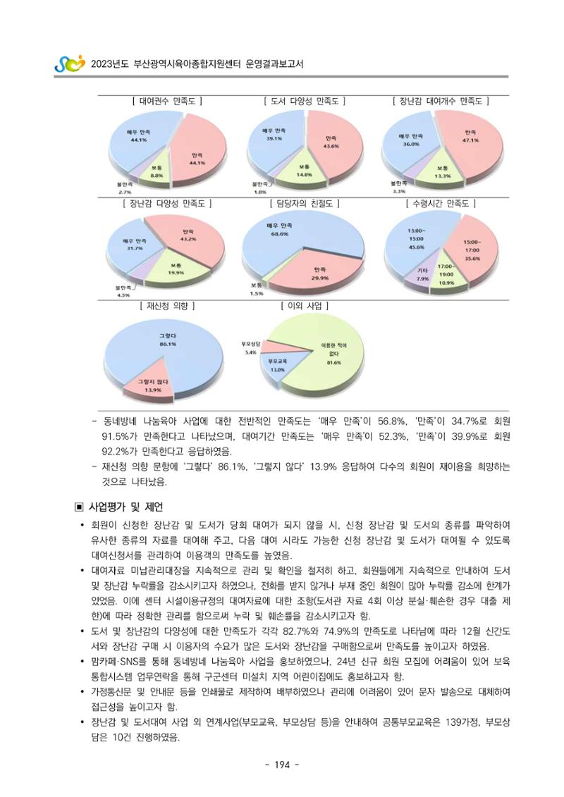 2023 부산광역시육아종합지원센터 운영결과보고서 195페이지