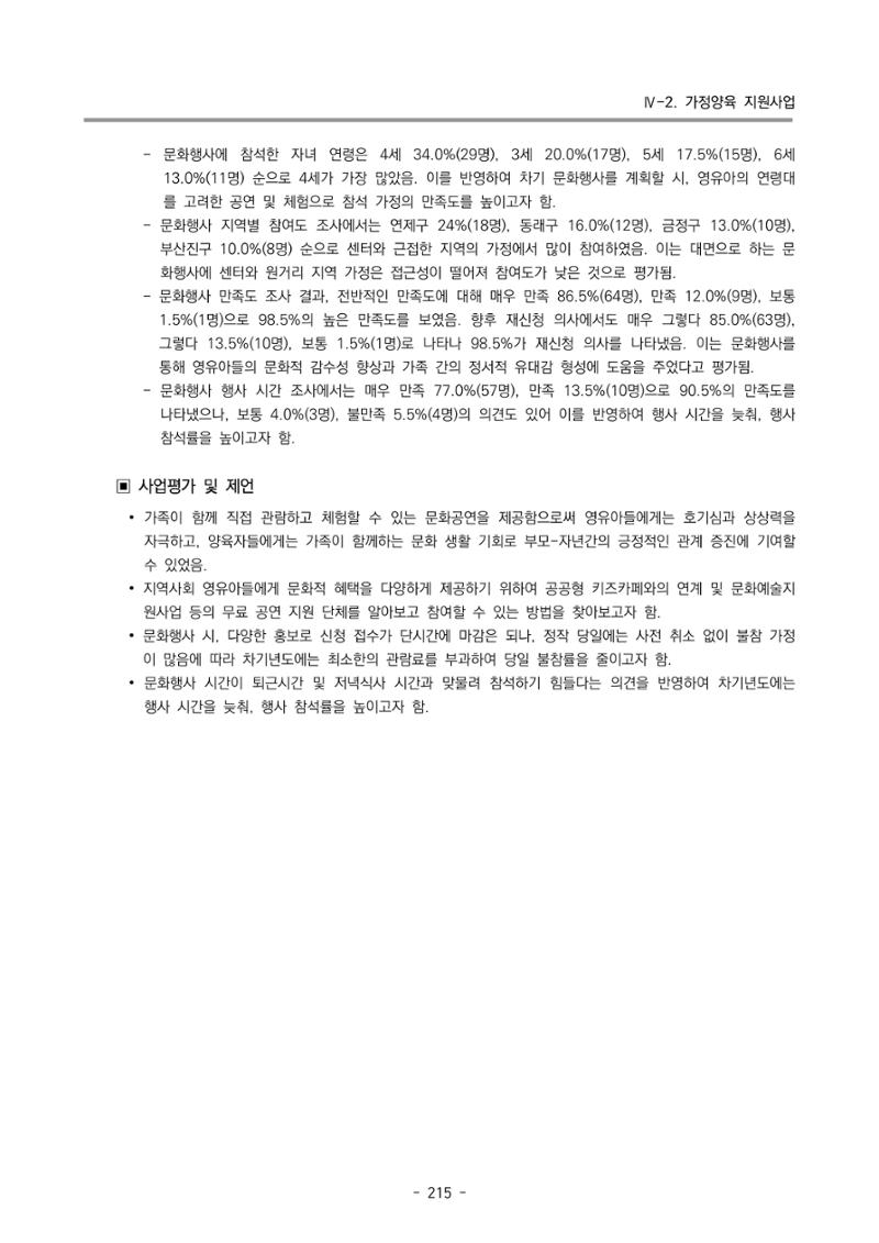 2023 부산광역시육아종합지원센터 운영결과보고서 216페이지