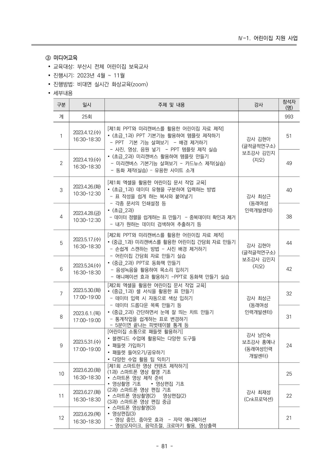 2023 부산광역시육아종합지원센터 운영결과보고서 82페이지