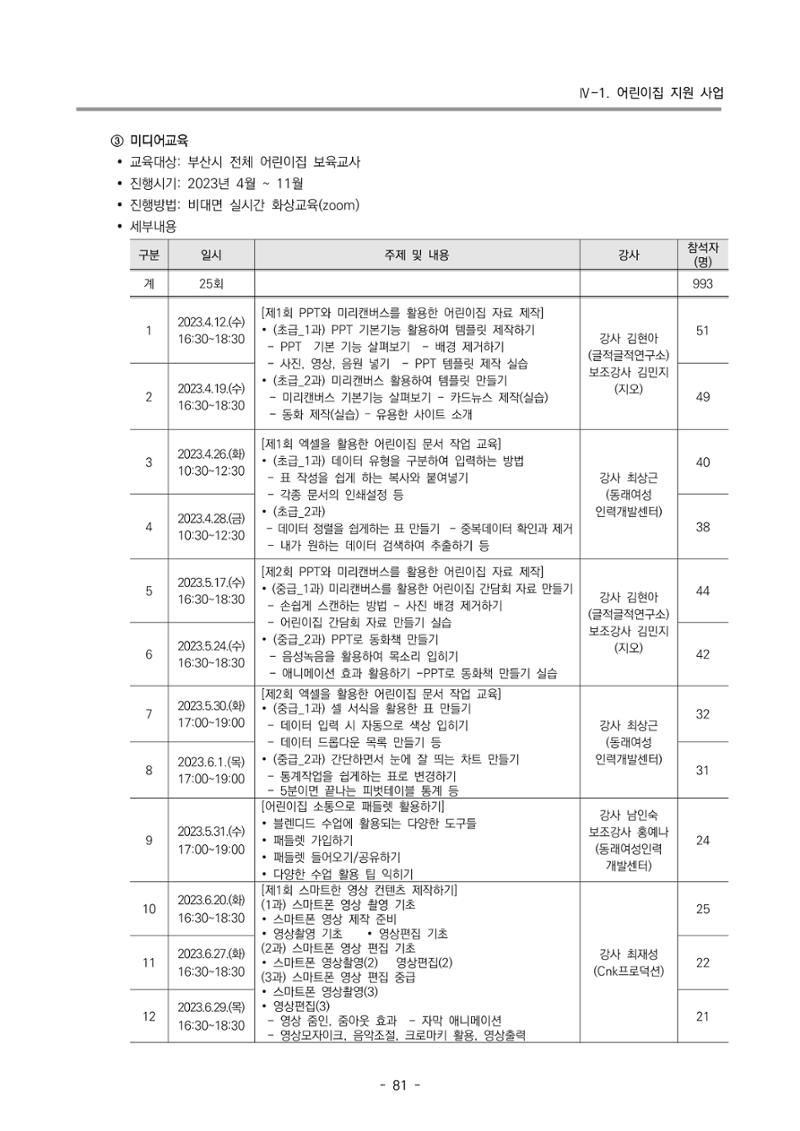 2023 부산광역시육아종합지원센터 운영결과보고서 82페이지