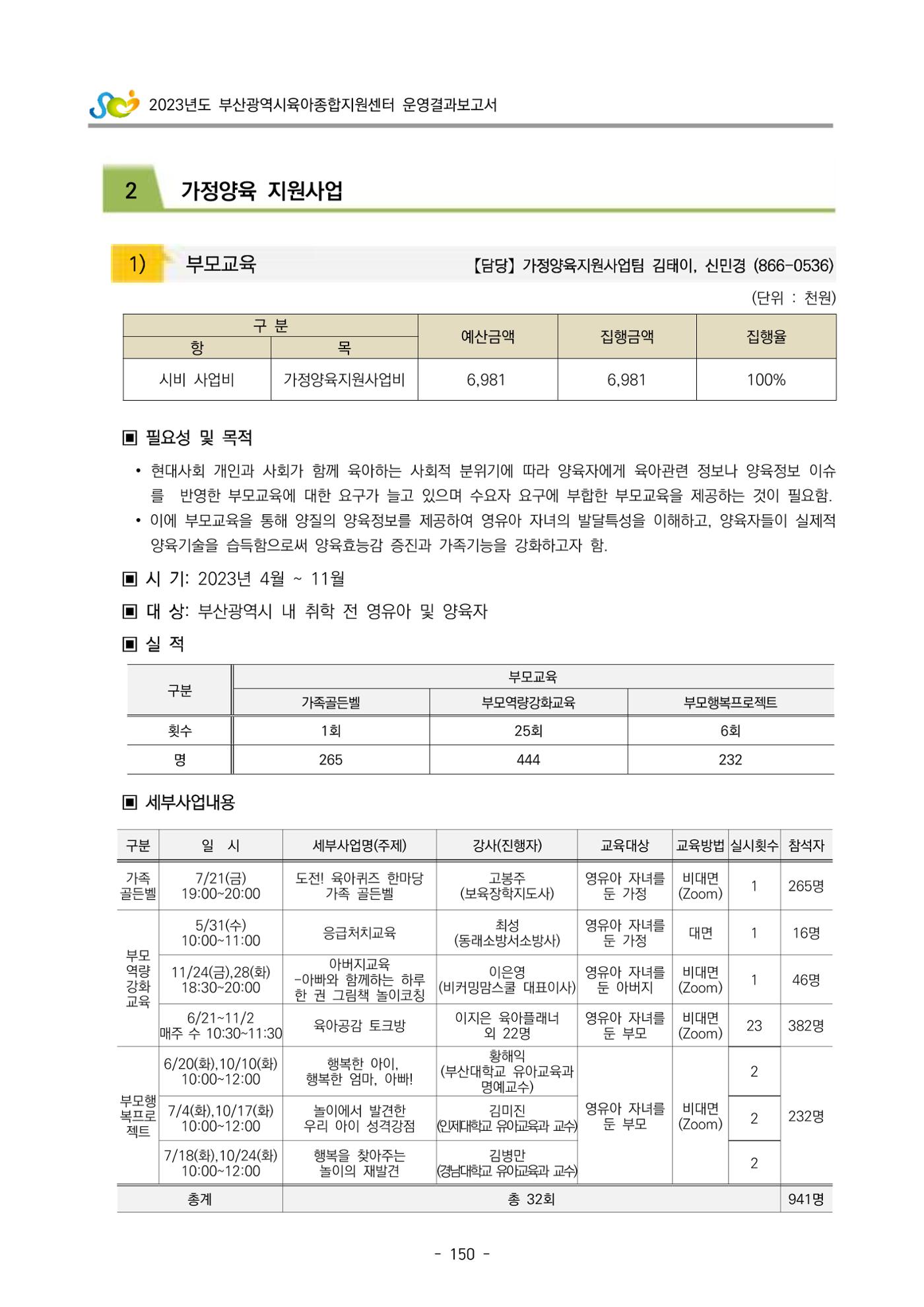 2023 부산광역시육아종합지원센터 운영결과보고서 151페이지