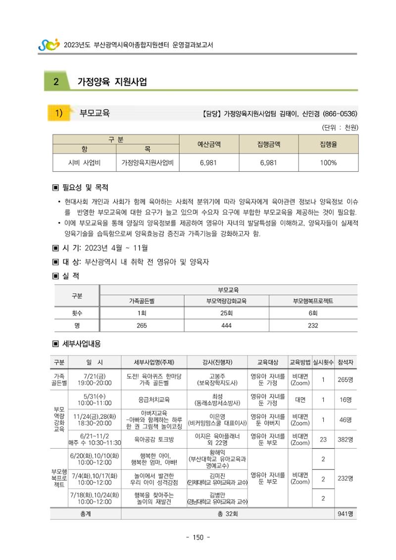 2023 부산광역시육아종합지원센터 운영결과보고서 151페이지