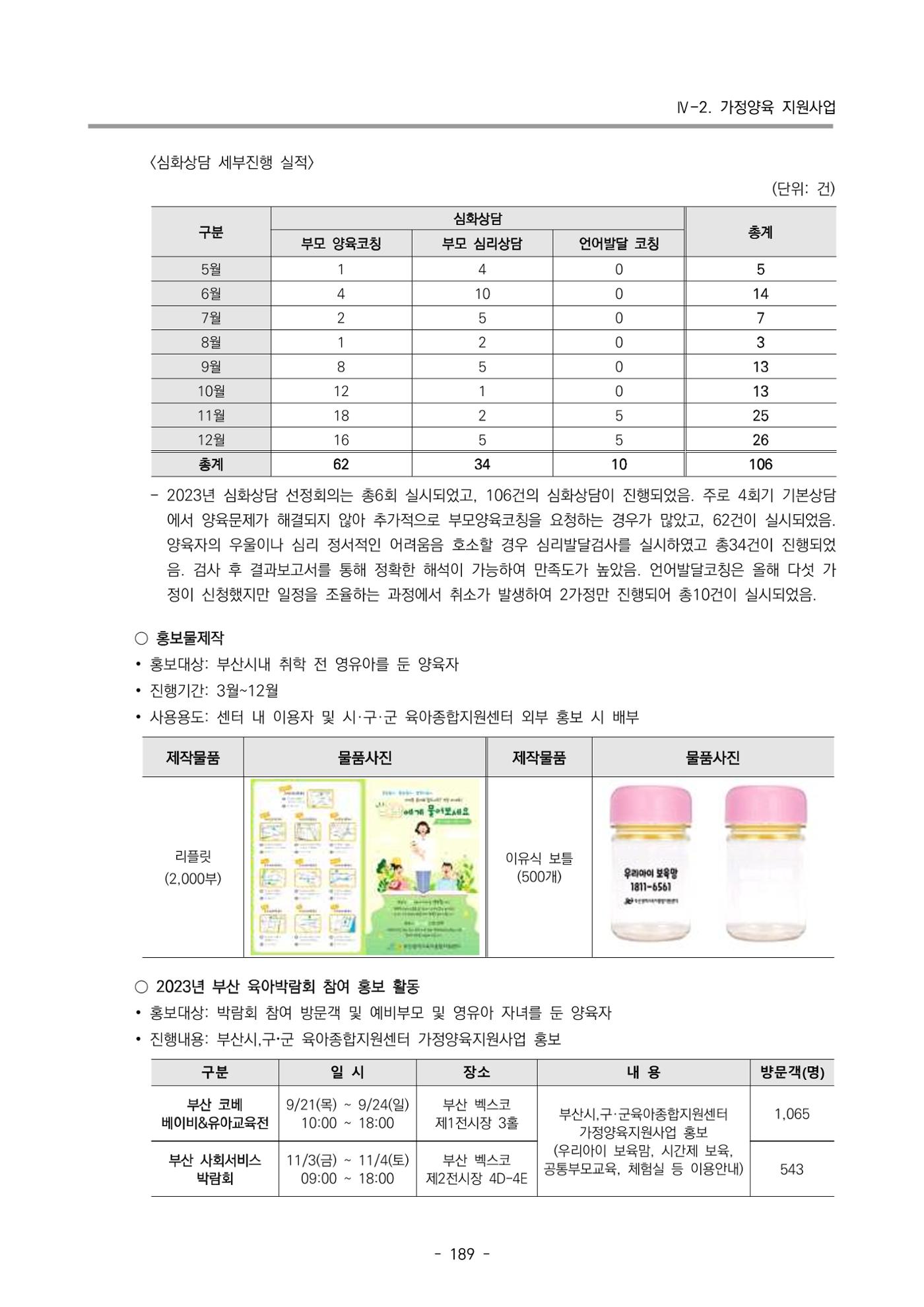 2023 부산광역시육아종합지원센터 운영결과보고서 190페이지