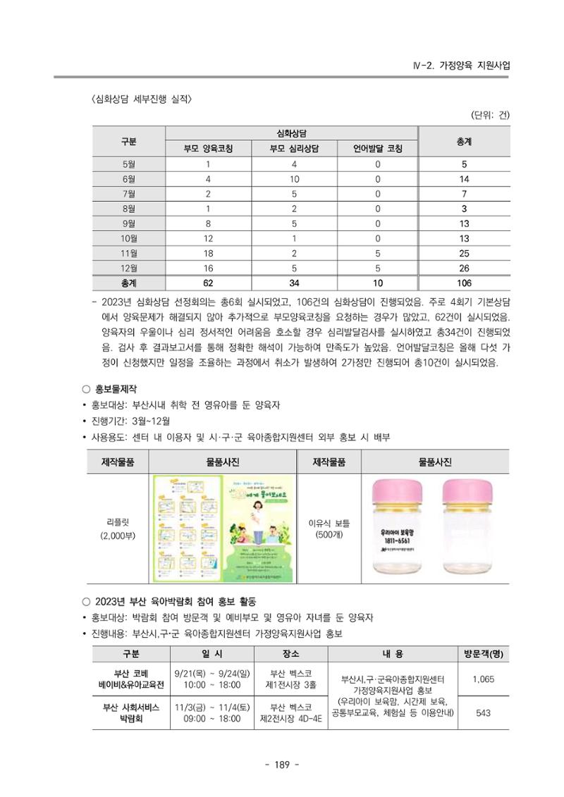 2023 부산광역시육아종합지원센터 운영결과보고서 190페이지