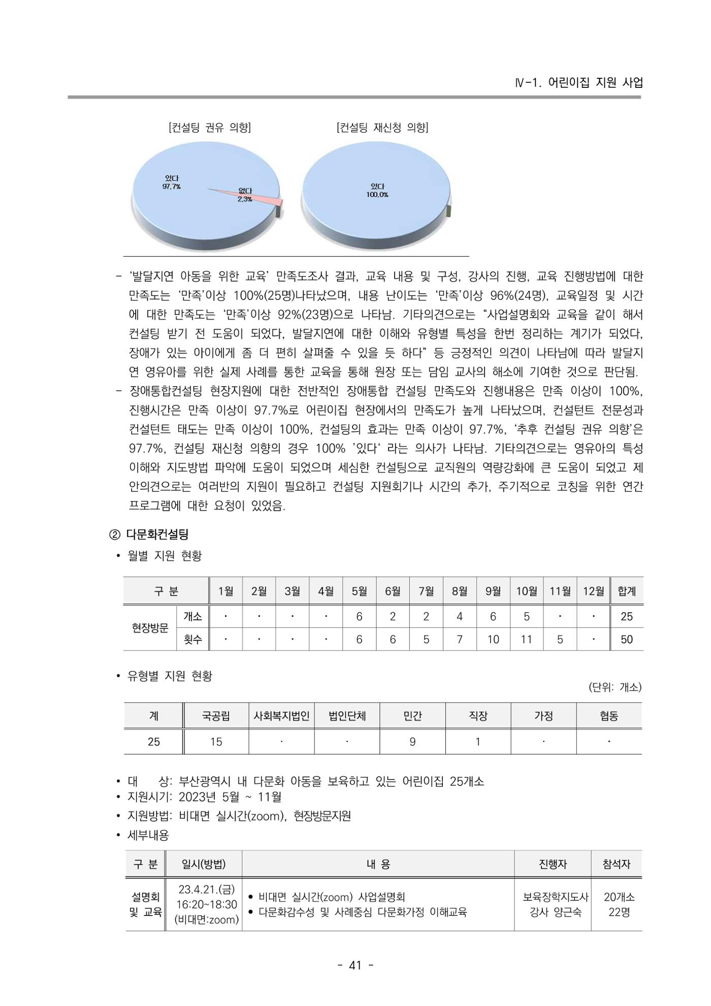 2023 부산광역시육아종합지원센터 운영결과보고서 42페이지